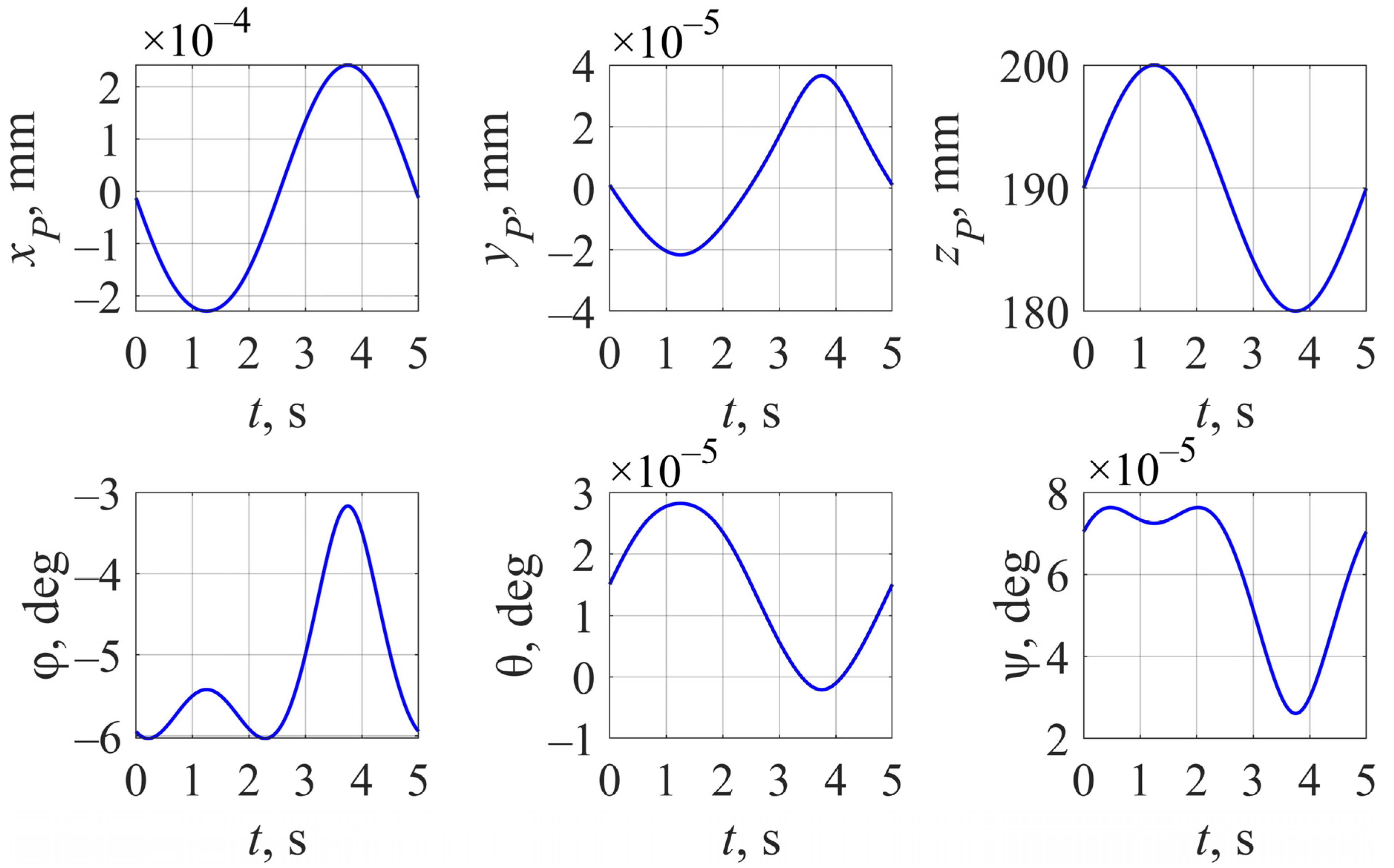 Robotics 11 00008 g004
