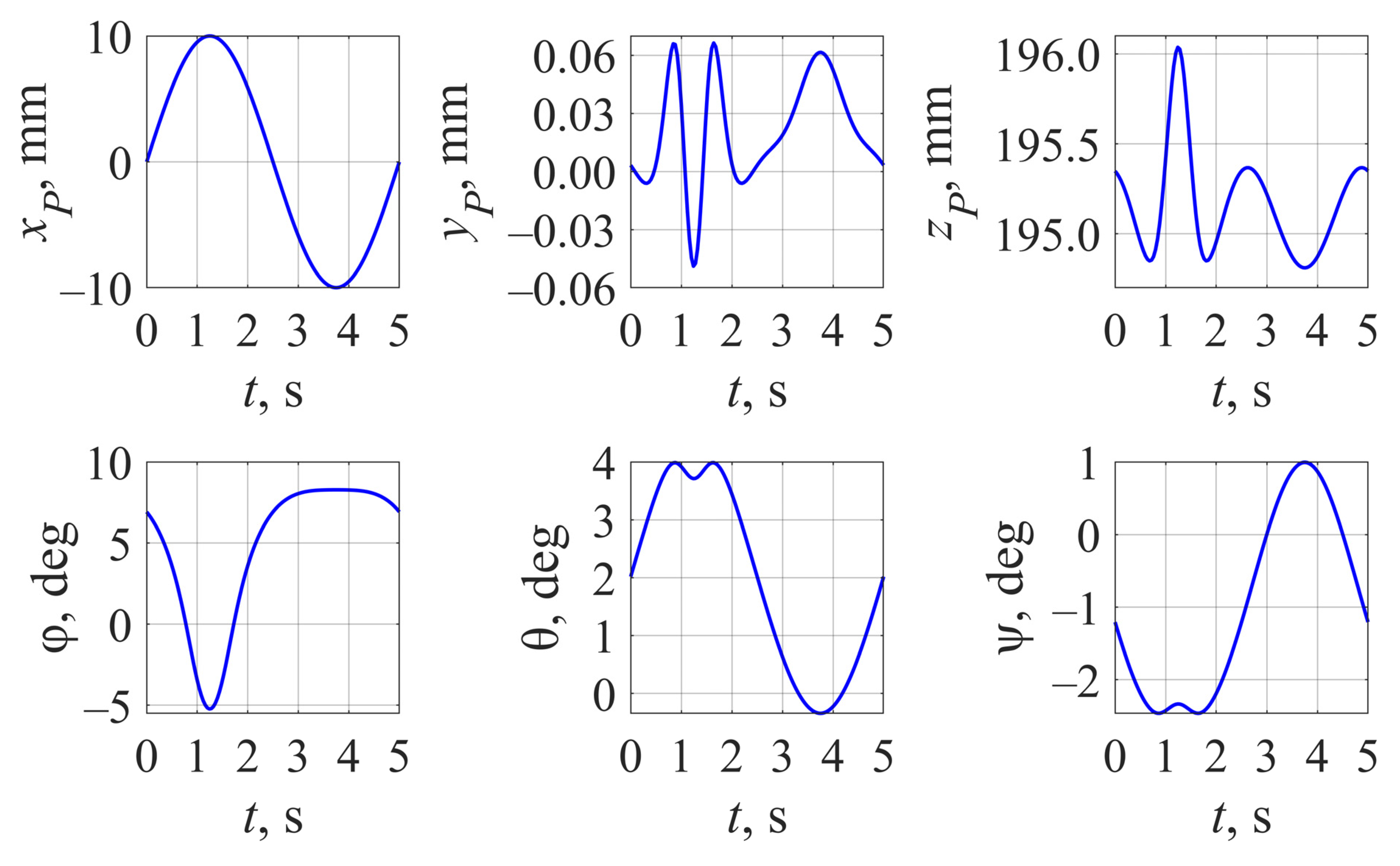 Robotics 11 00008 g005