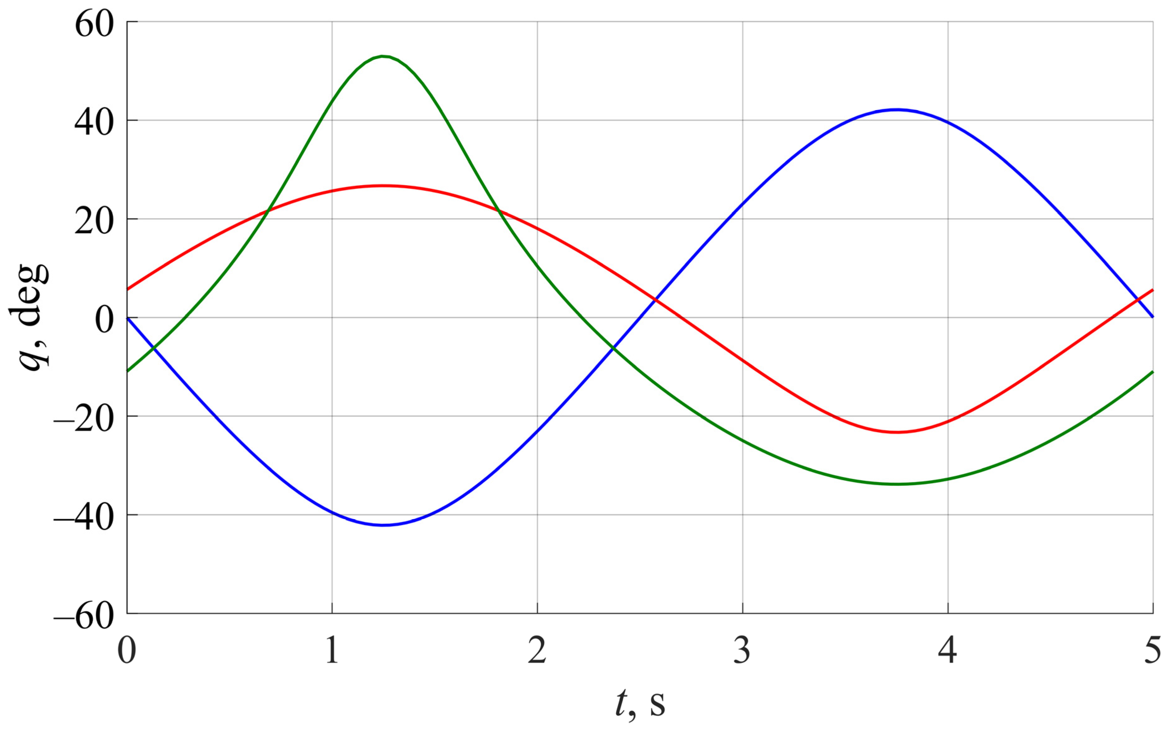 Robotics 11 00008 g006