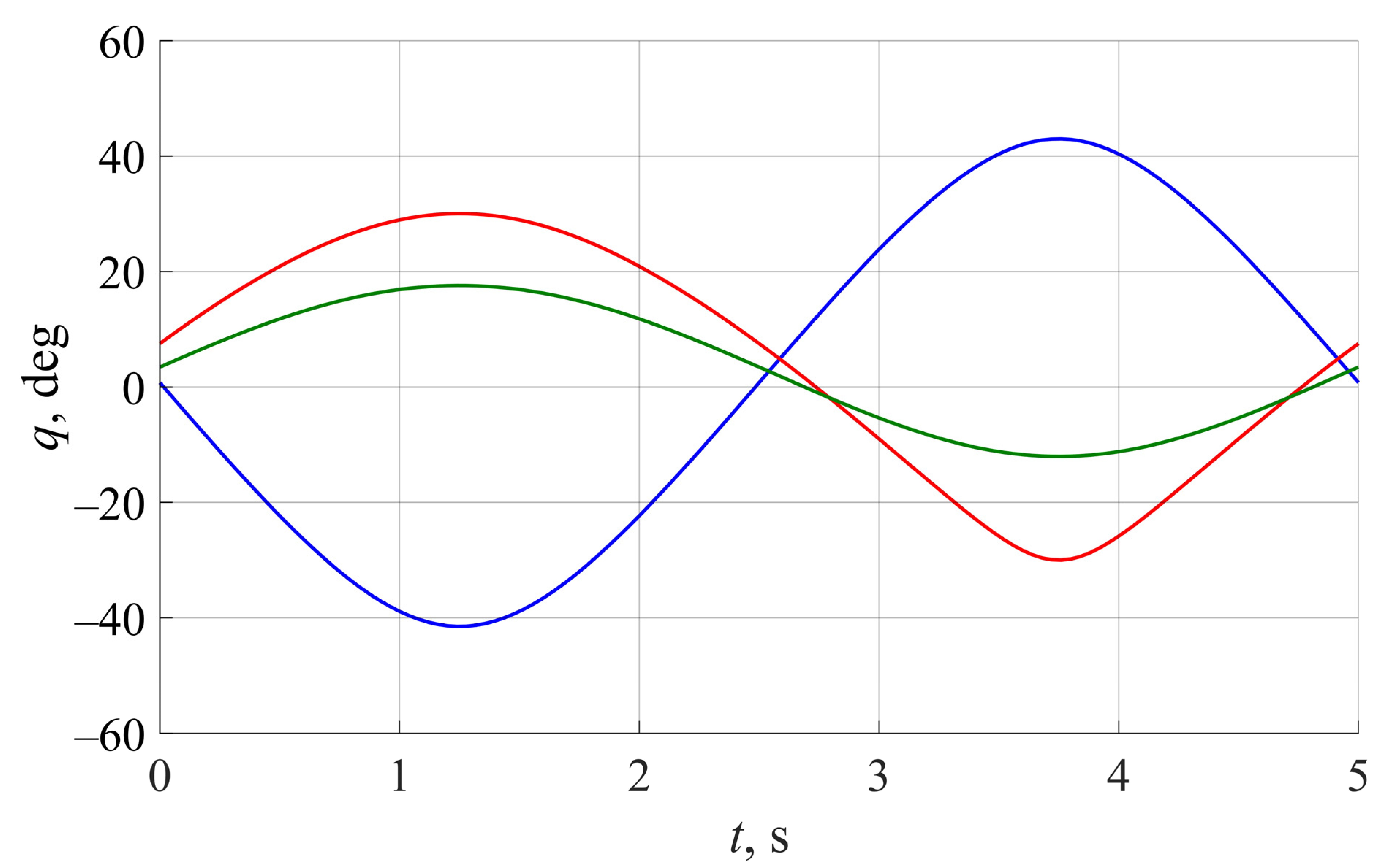 Robotics 11 00008 g010