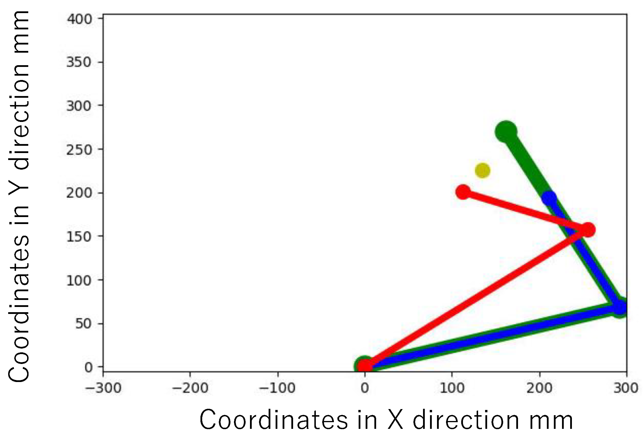 Robotics 11 00012 g003