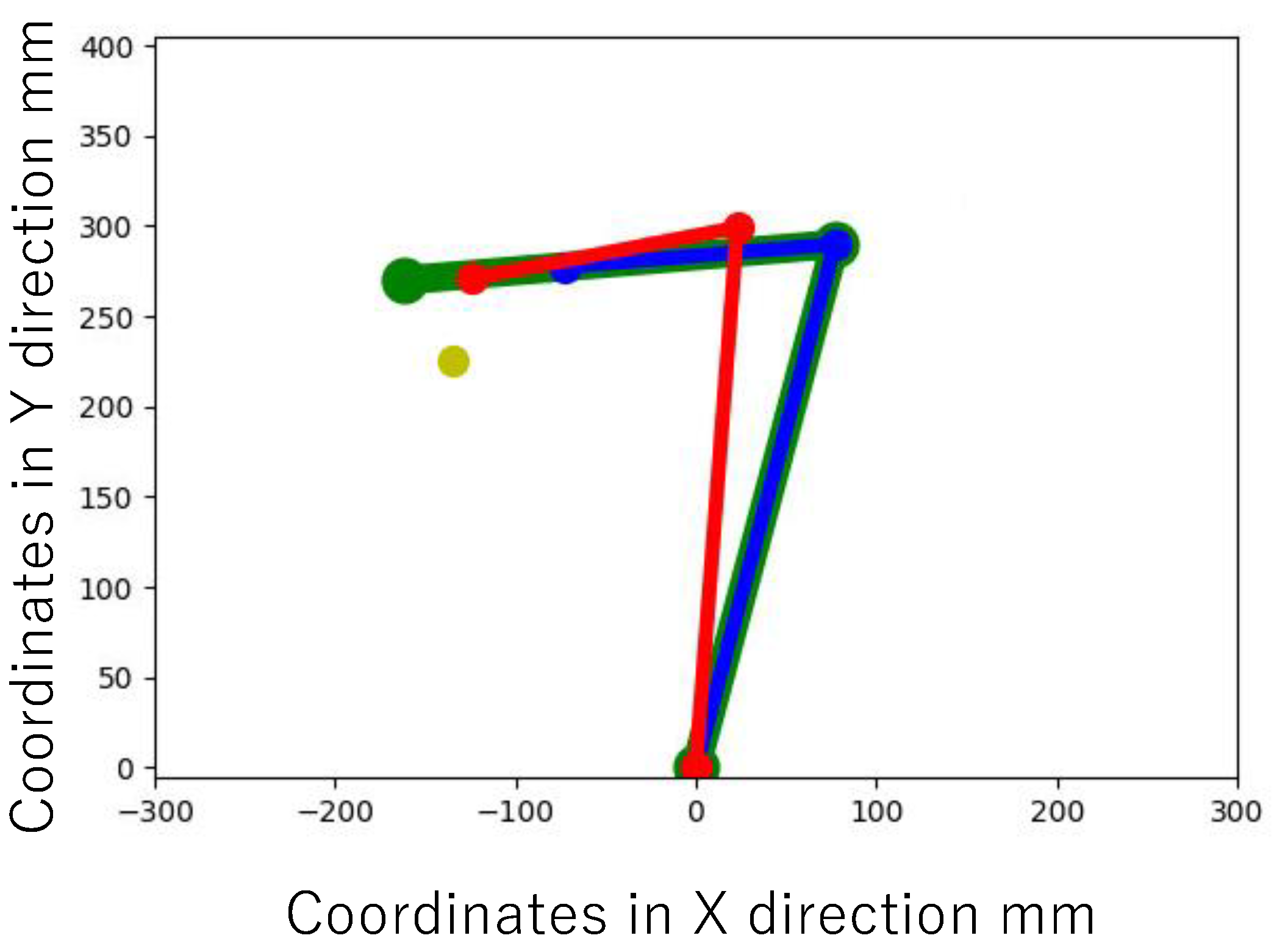 Robotics 11 00012 g004