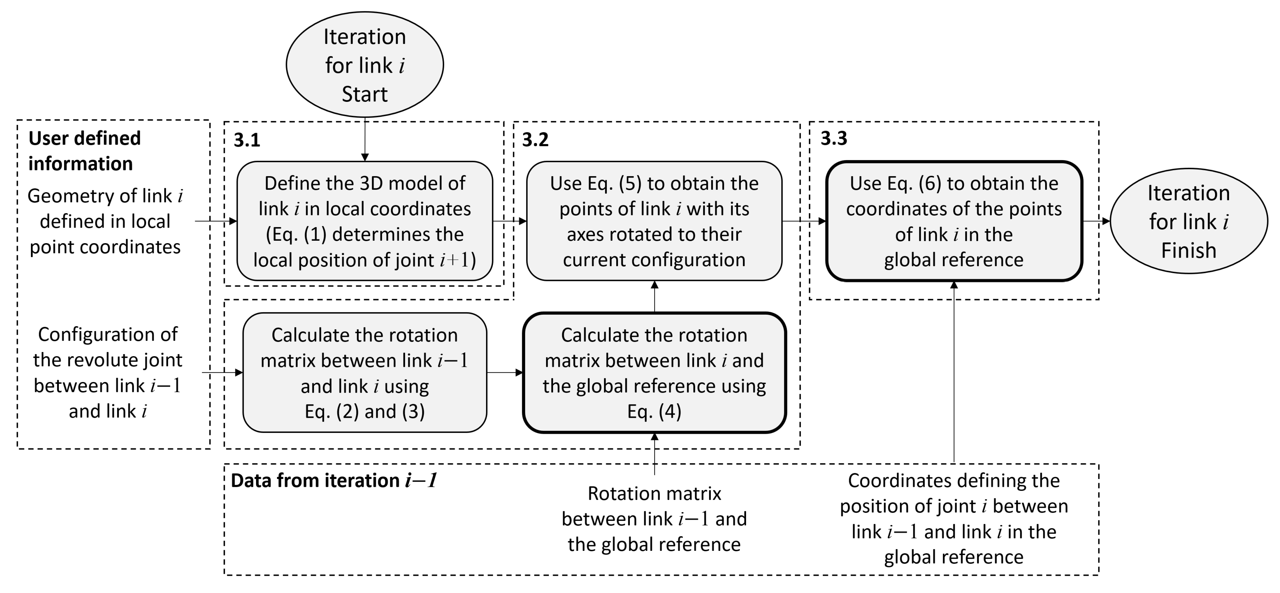 Robotics 11 00015 g002 Robotics 11 00015 g002