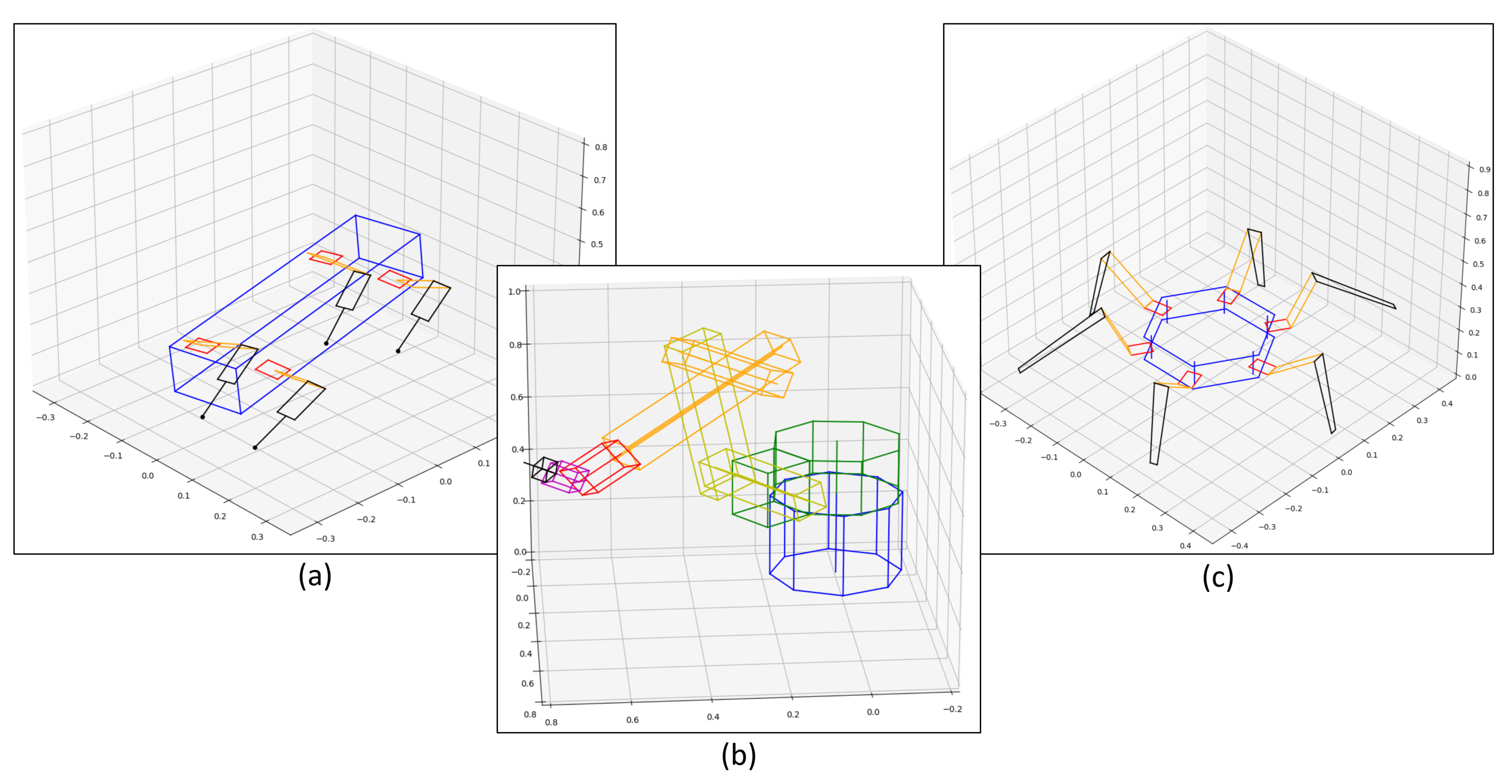 Robotics 11 00015 g003 Robotics 11 00015 g003