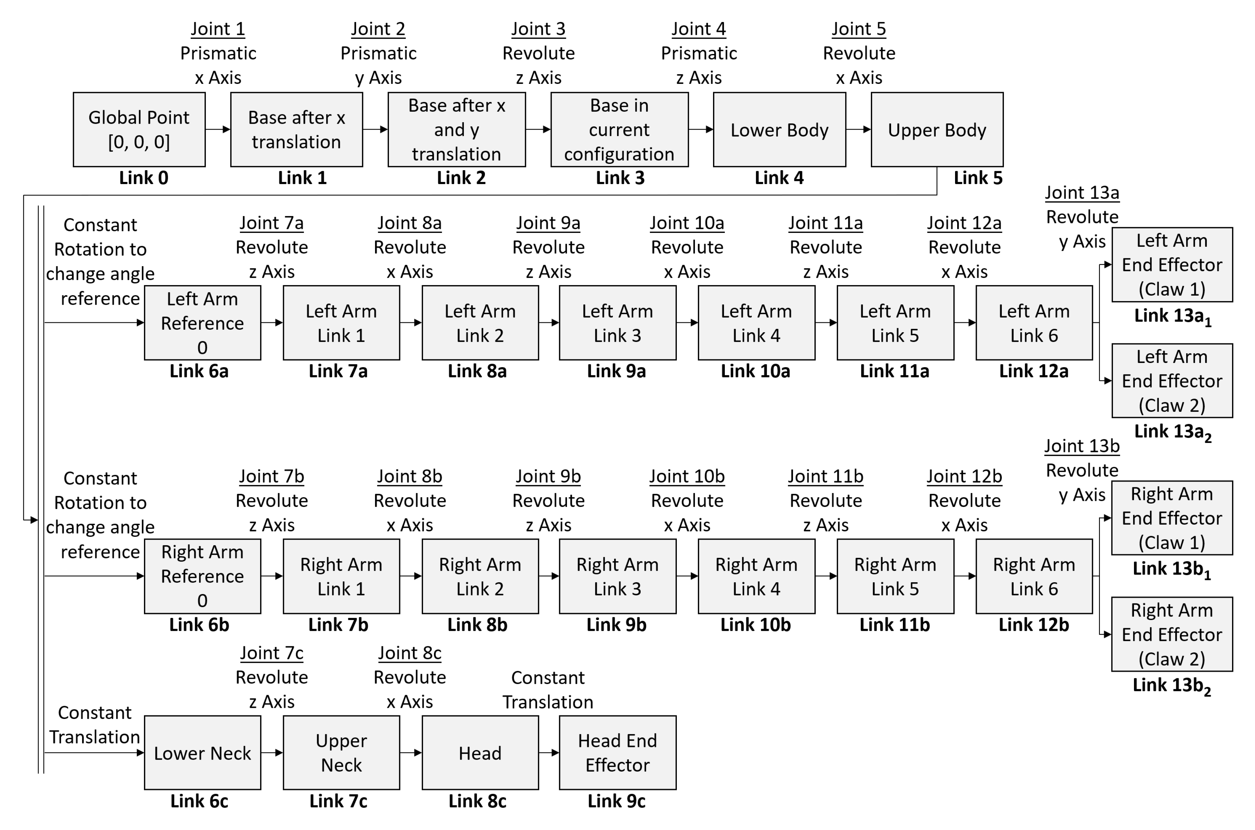 Robotics 11 00015 g008 Robotics 11 00015 g008