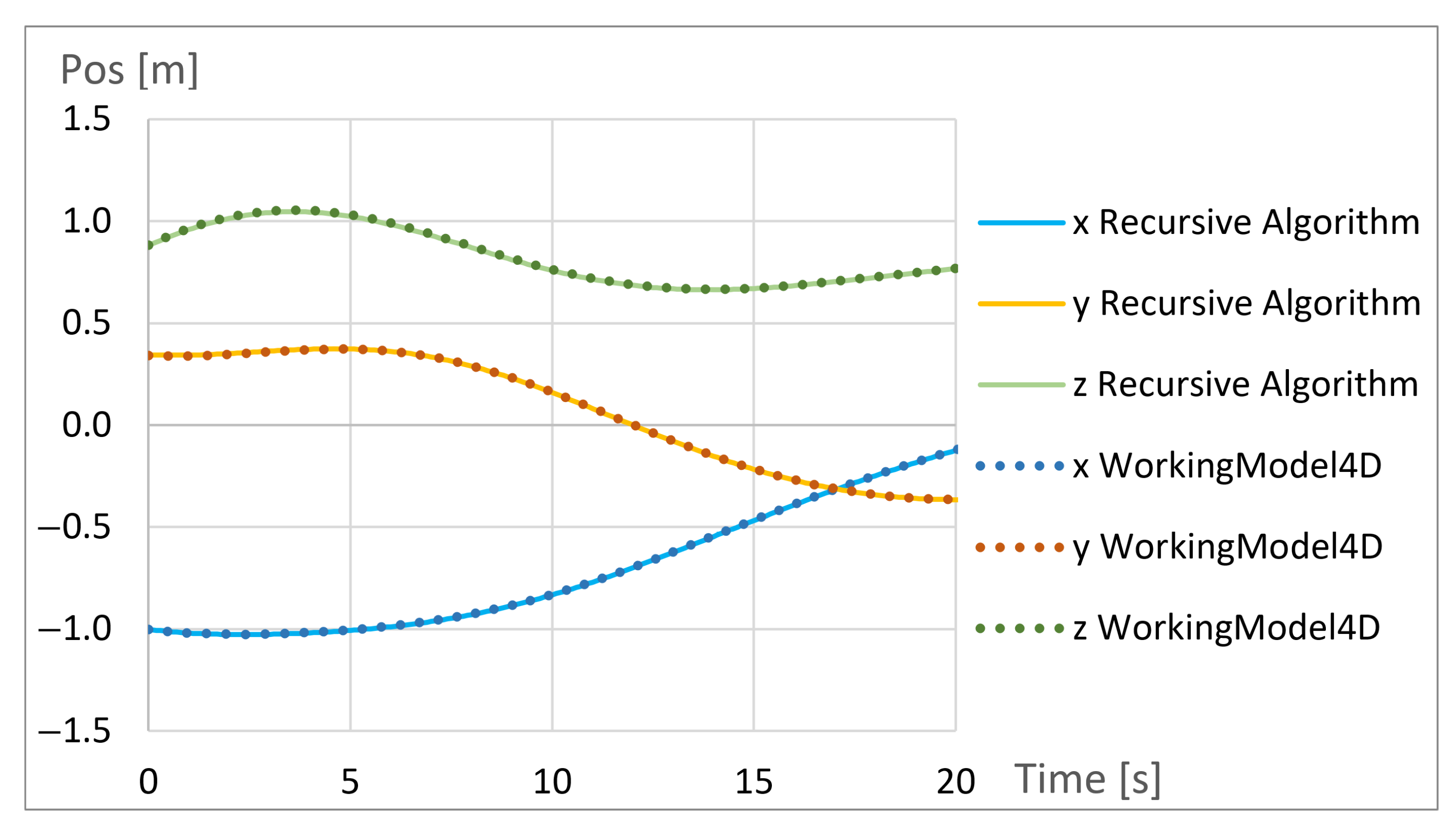 Robotics 11 00015 g012 Robotics 11 00015 g012