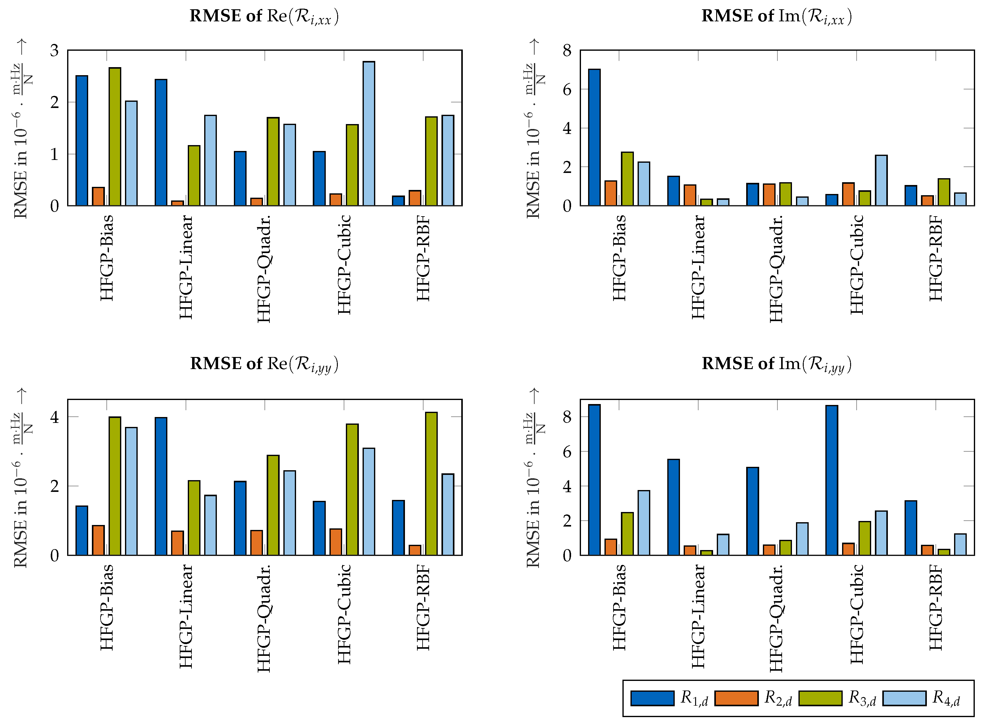 Robotics 11 00017 g011