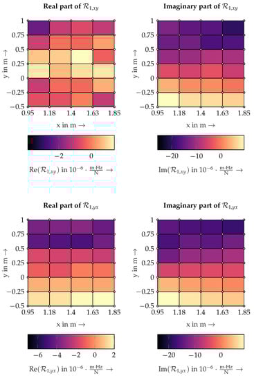 Robotics 11 00017 g0a1 550