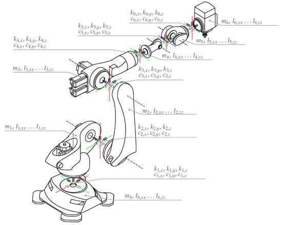 Robotics 11 00017 g0a2 550
