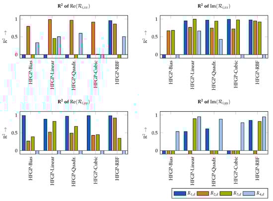 Robotics 11 00017 g0a4 550