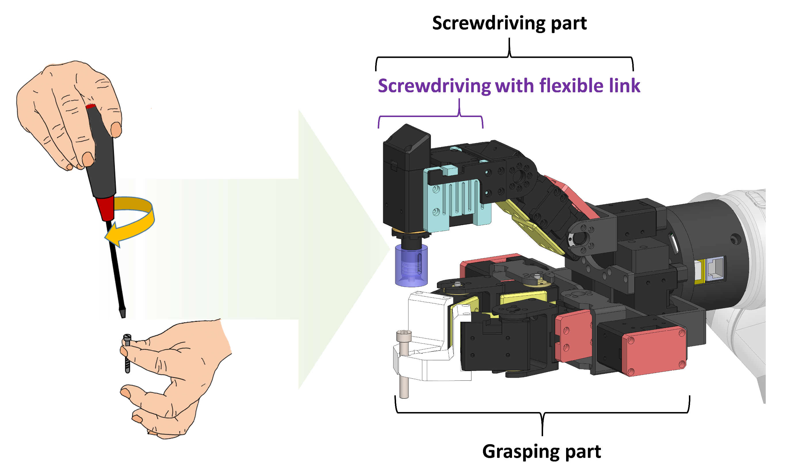 Robotics 11 00018 g002