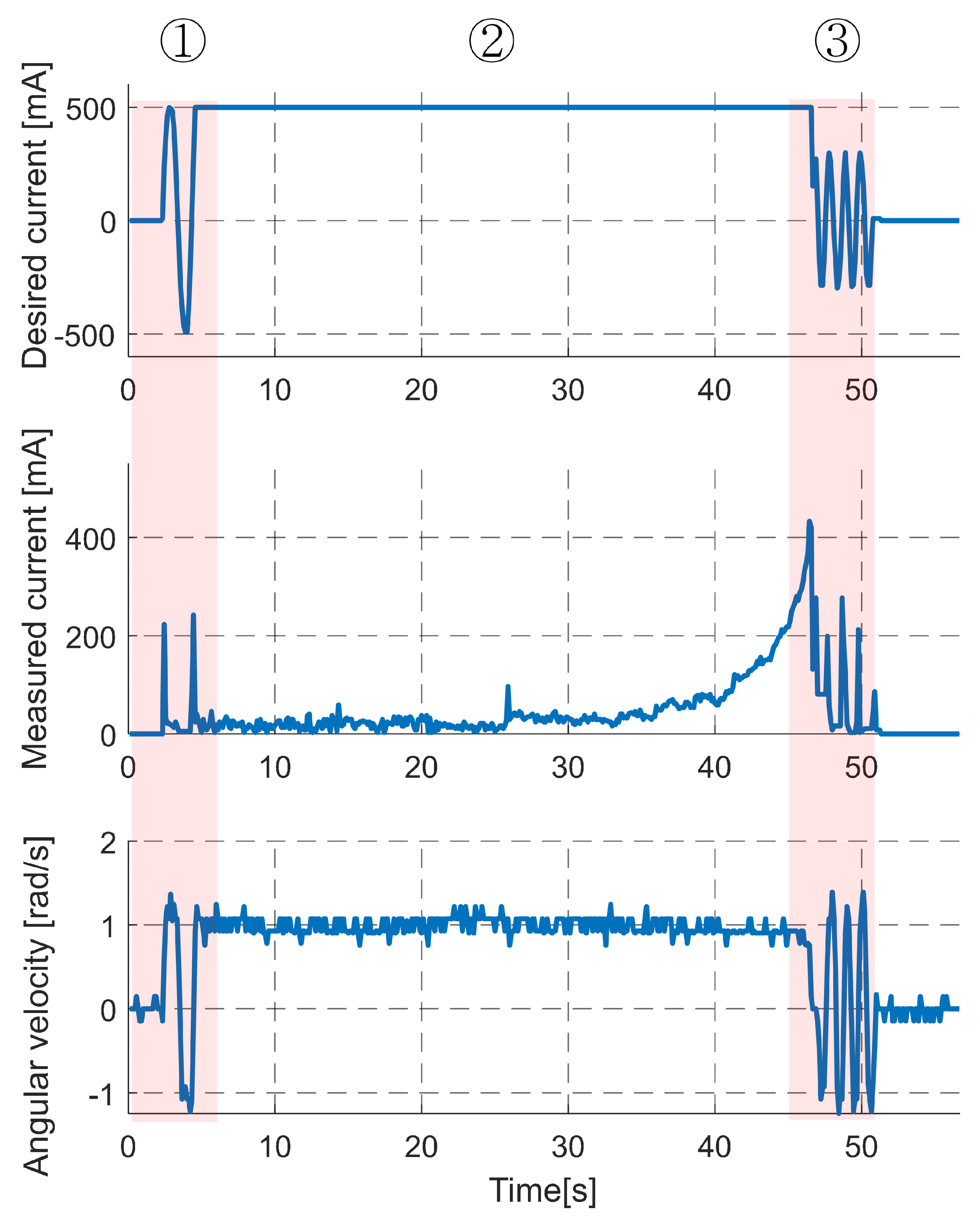 Robotics 11 00018 g008