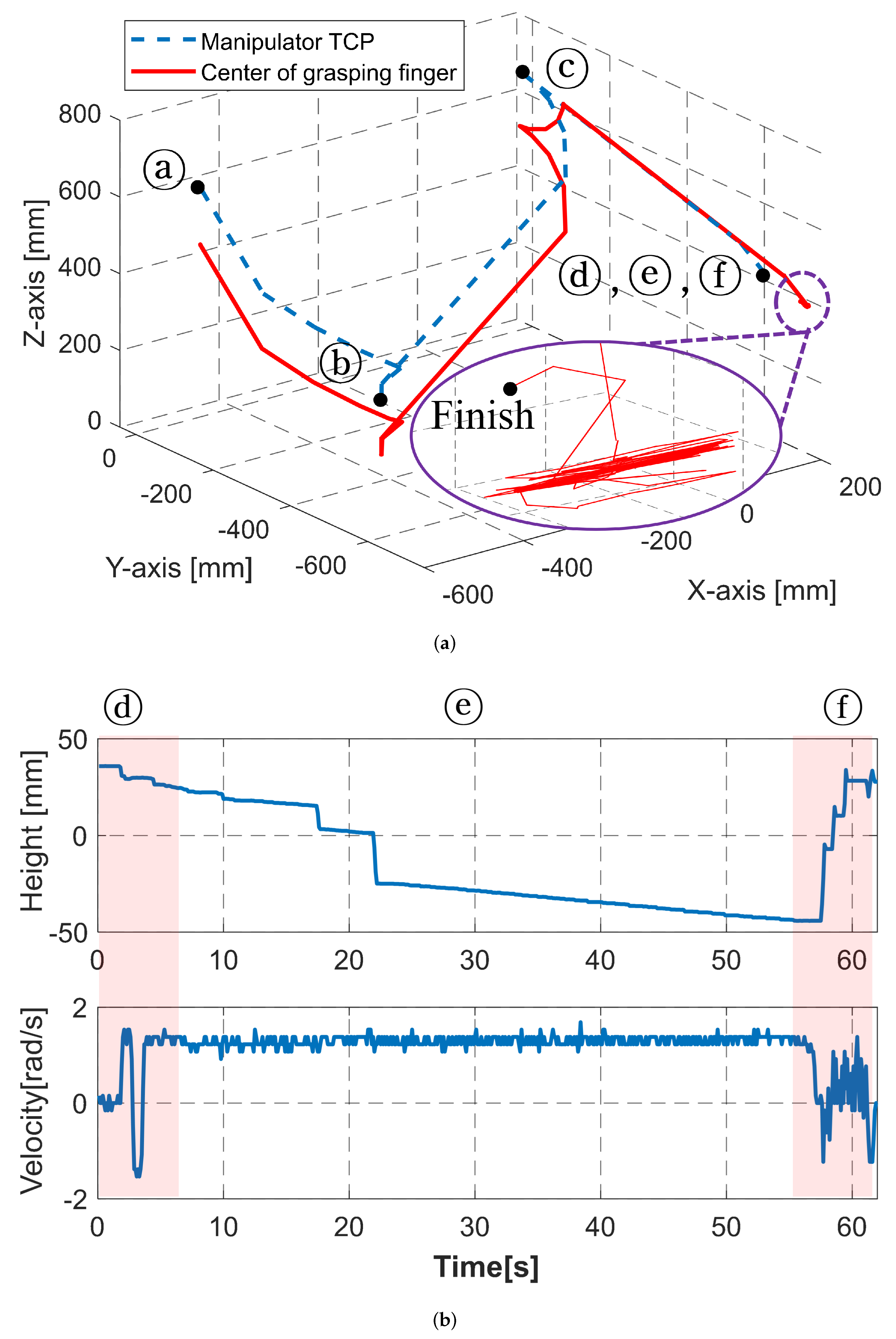 Robotics 11 00018 g012