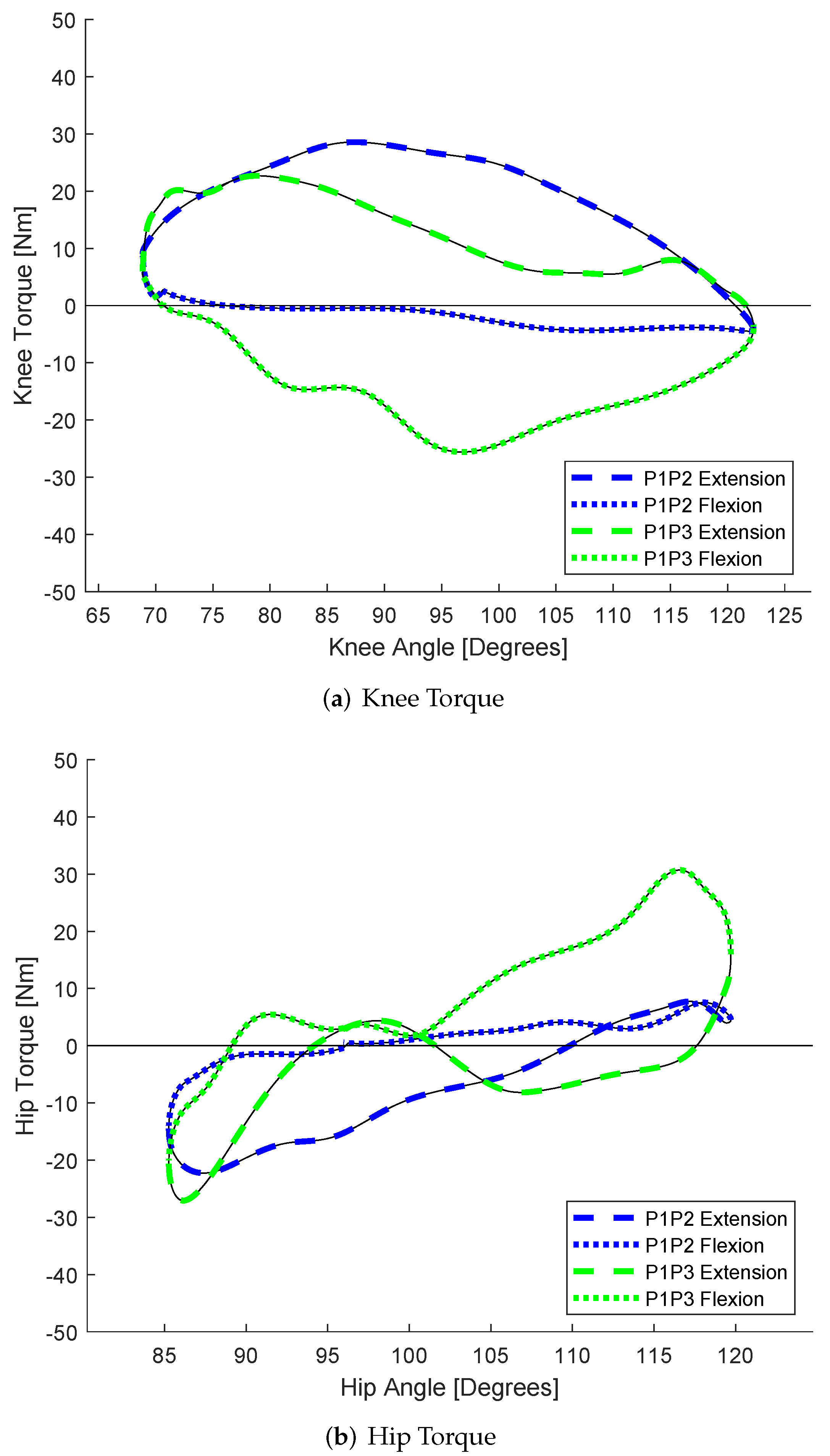 Robotics 11 00026 g005
