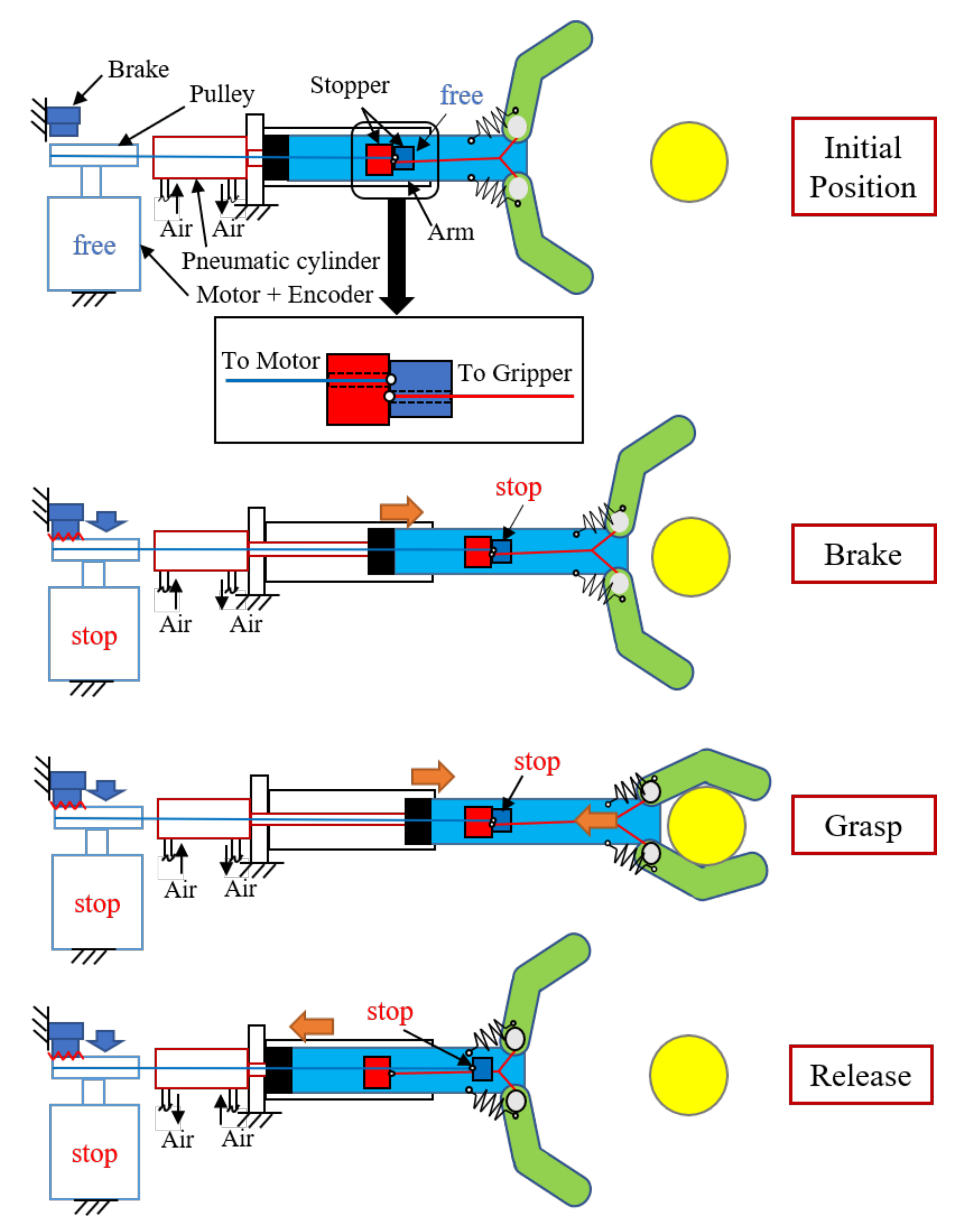 Robotics 11 00027 g002