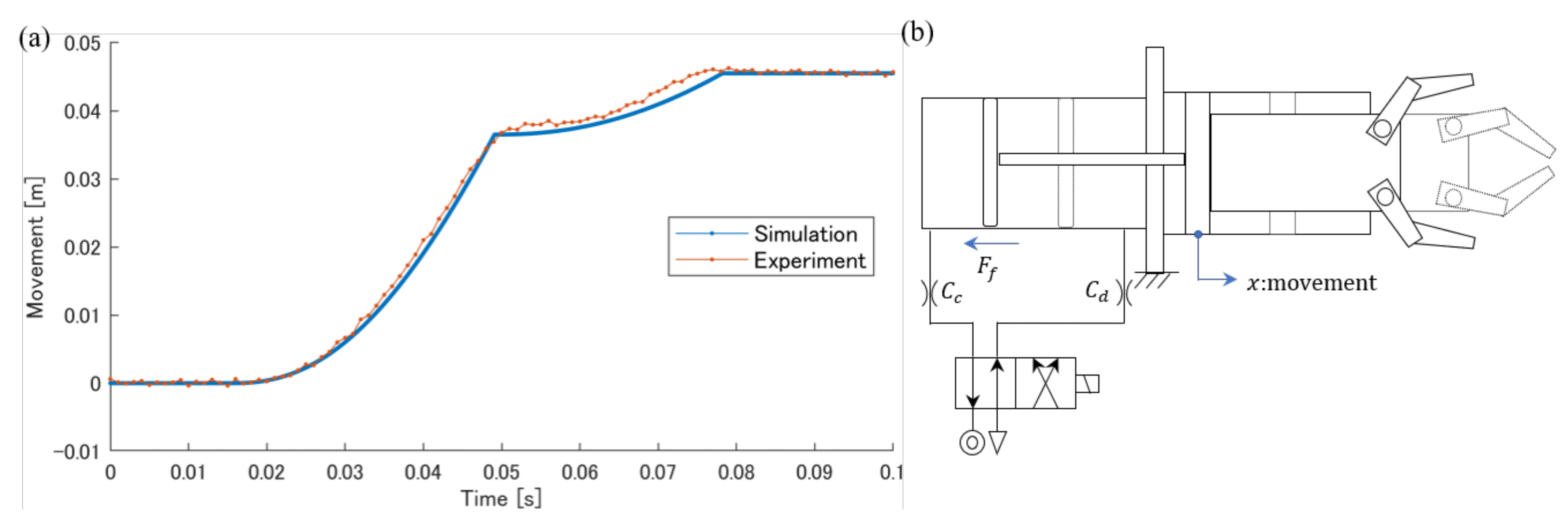 Robotics 11 00027 g008