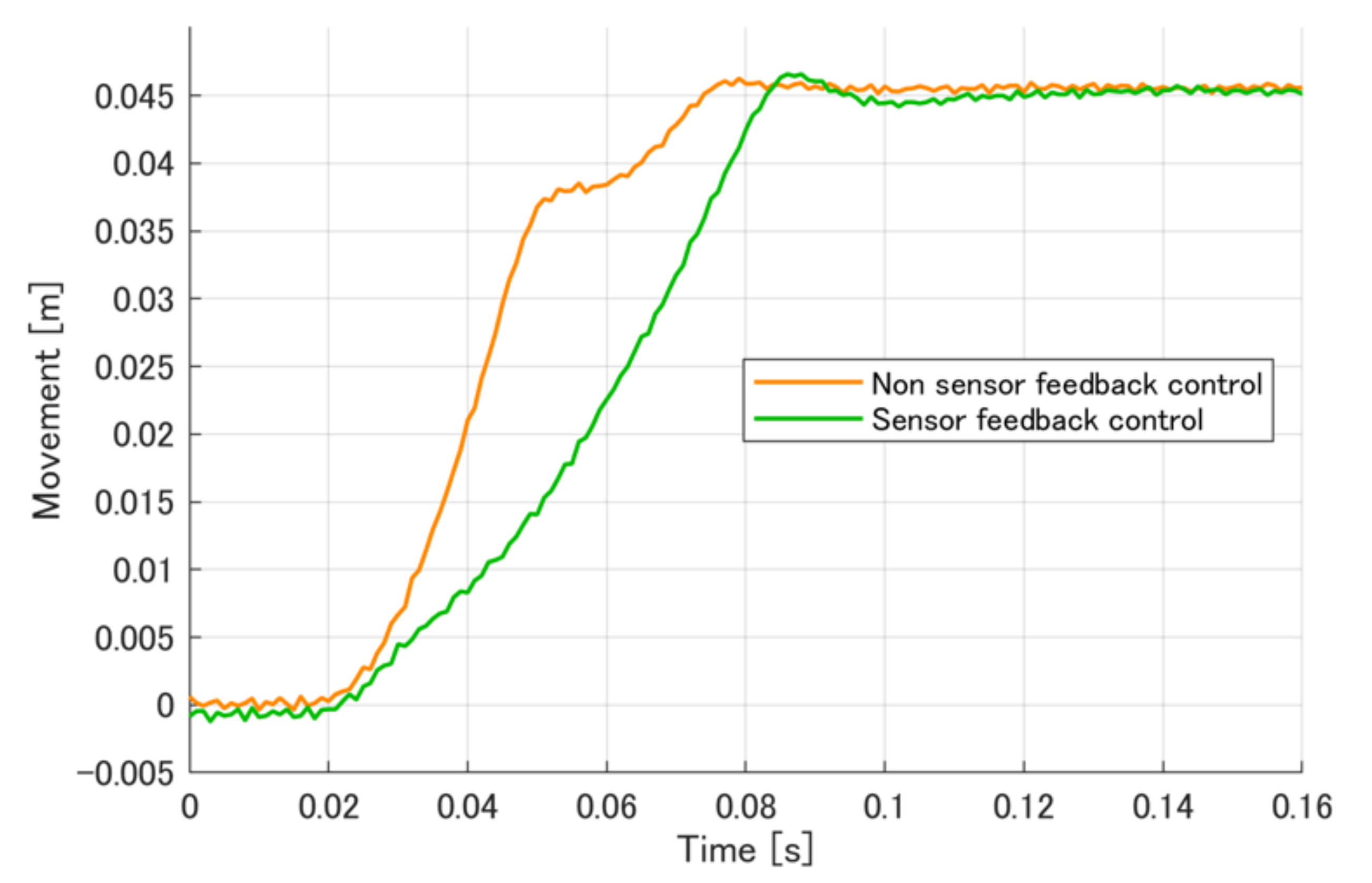 Robotics 11 00027 g009