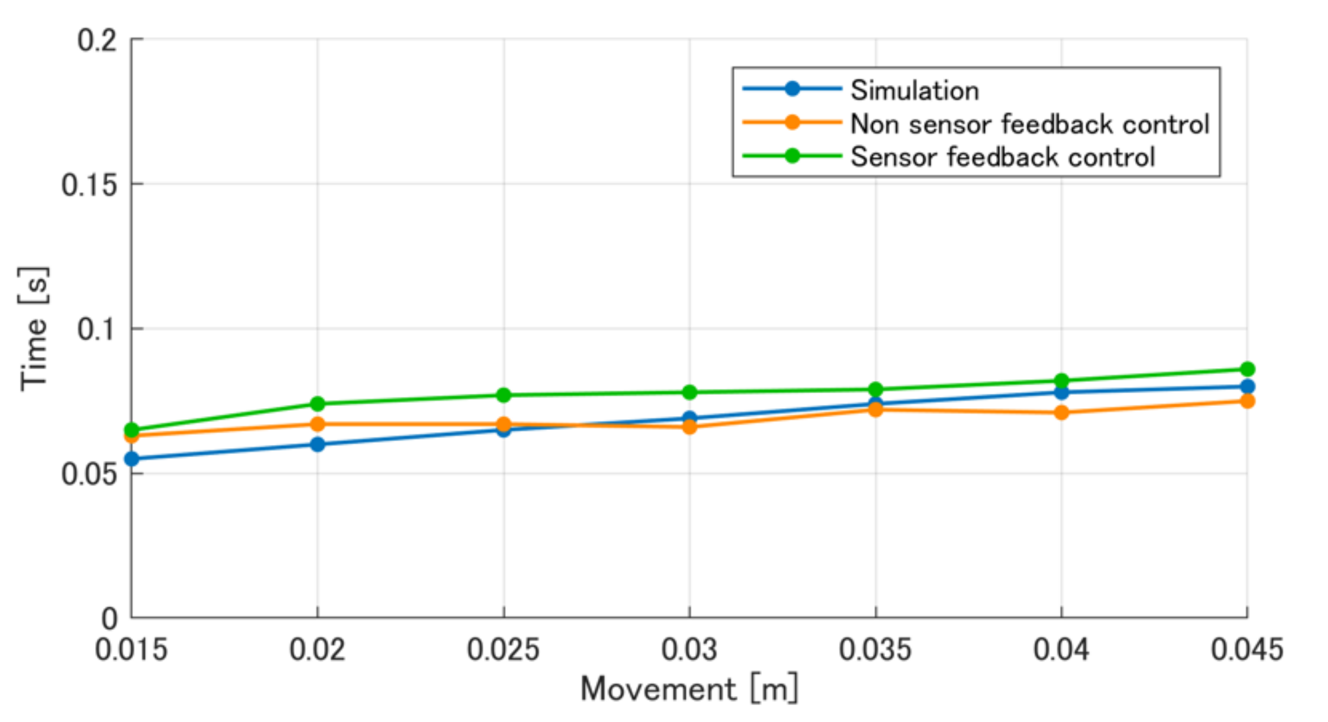Robotics 11 00027 g010