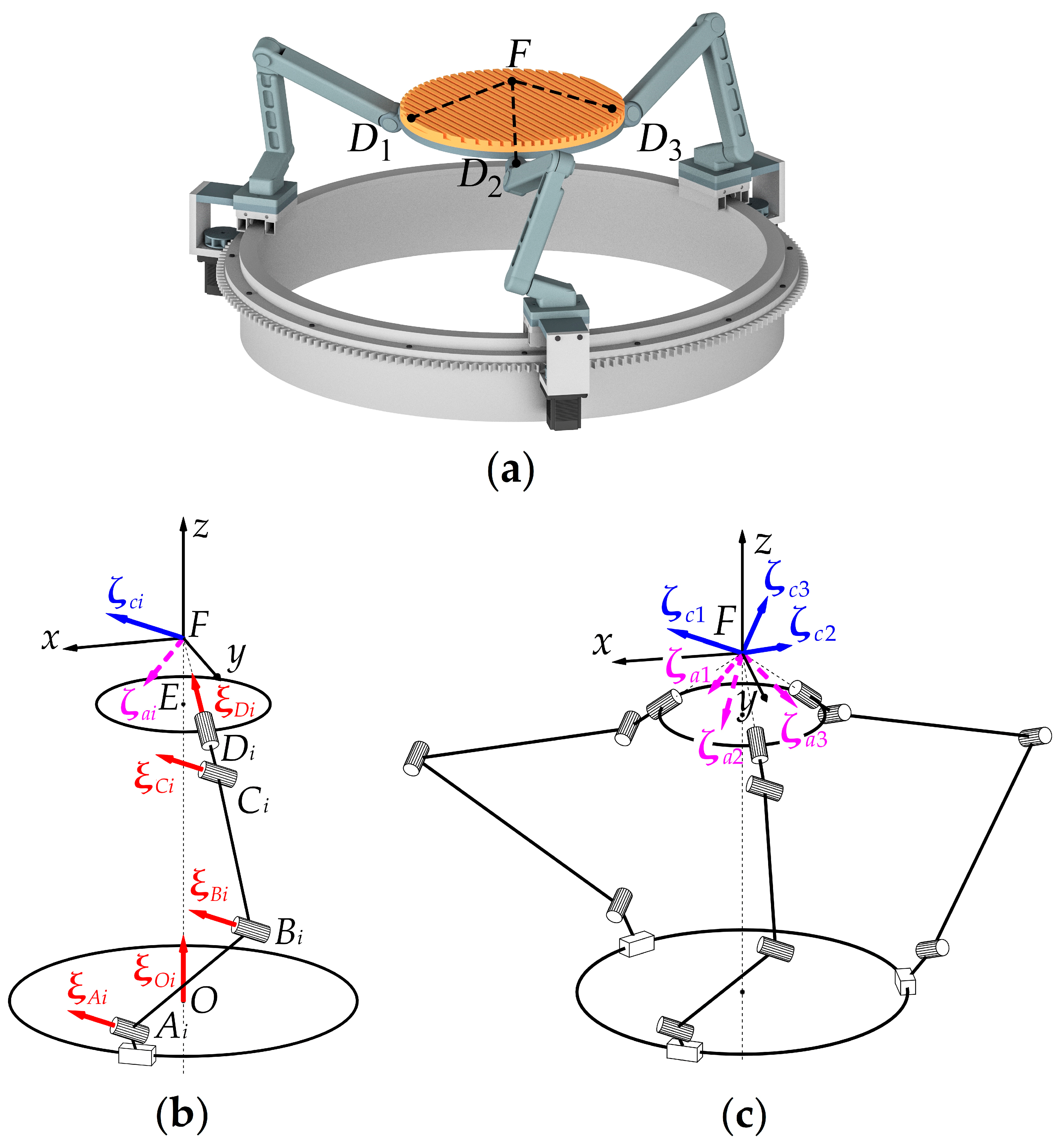 Robotics 11 00030 g001