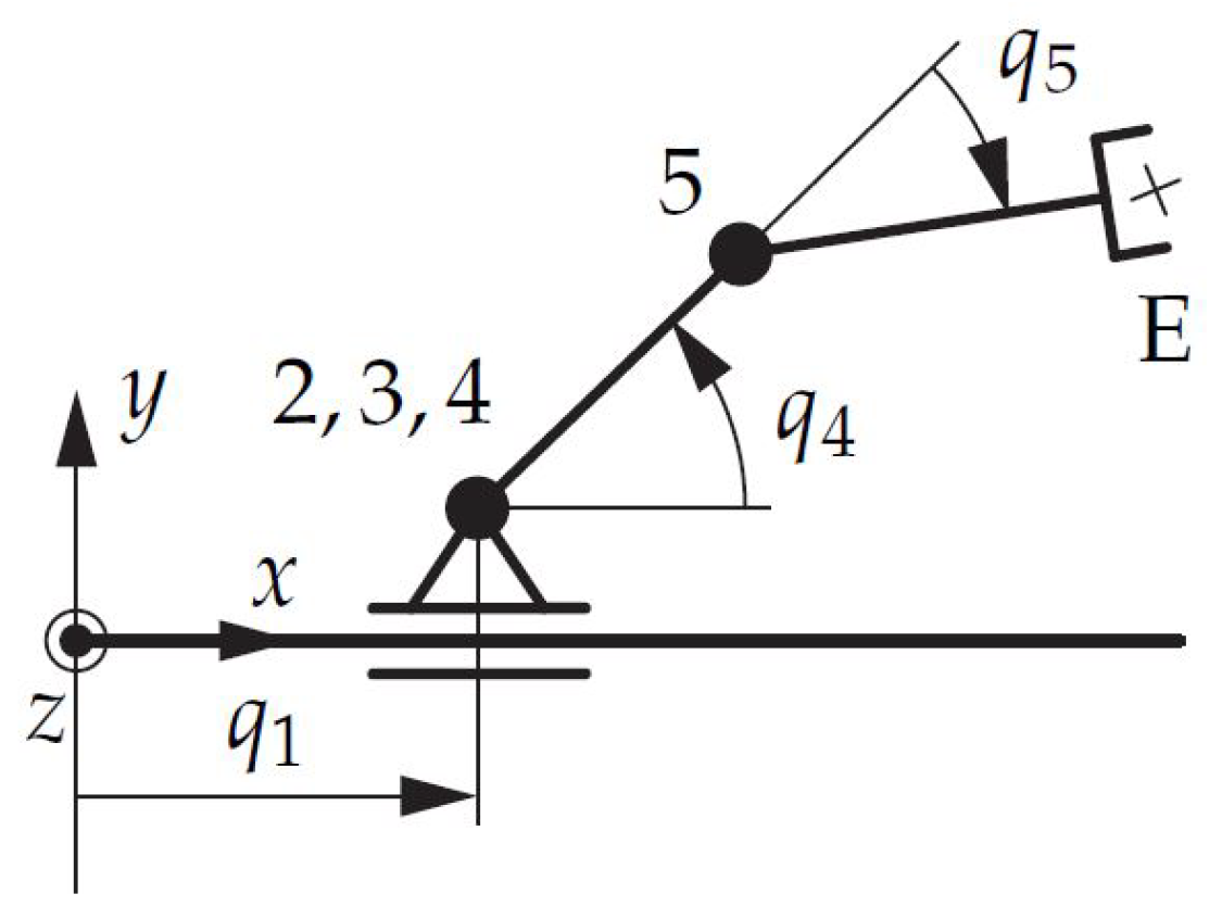 Robotics 11 00031 g014