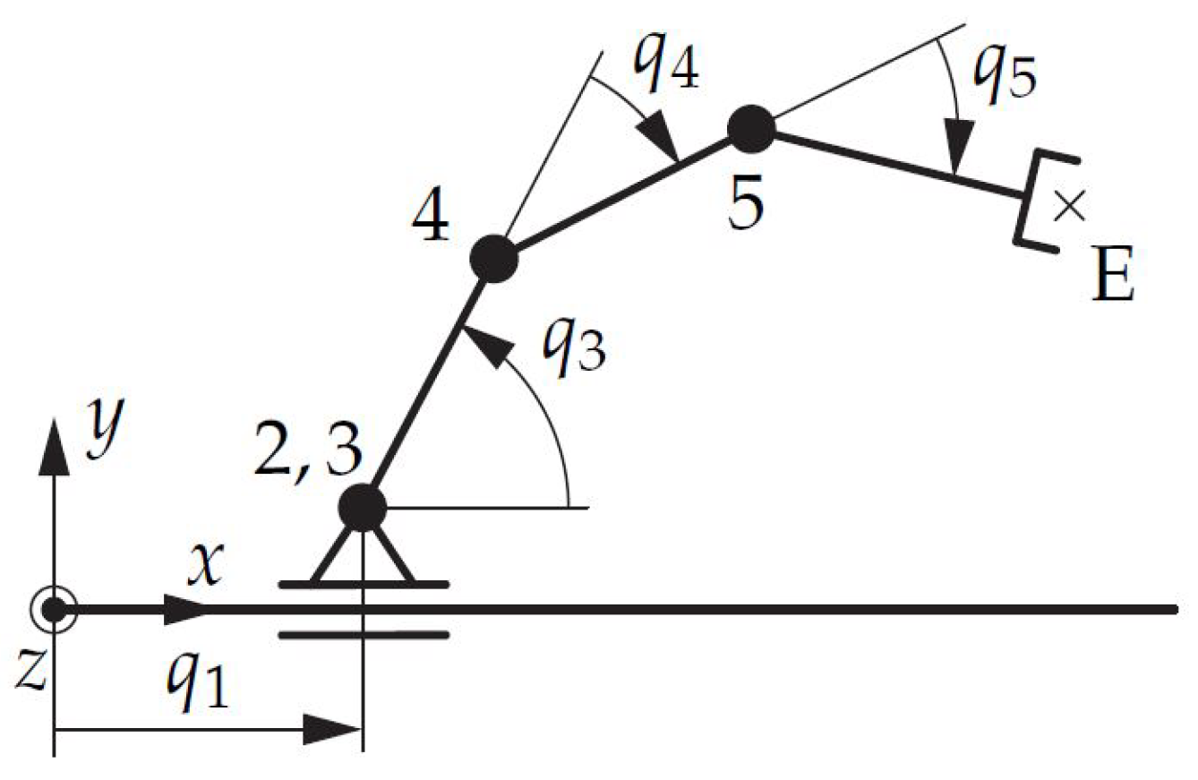 Robotics 11 00031 g018