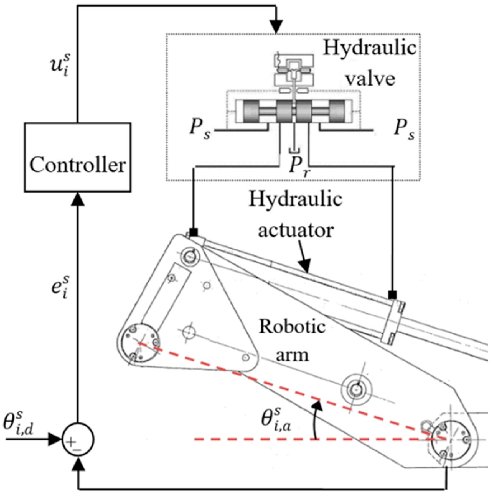 Robotics 11 00032 g003 Robotics 11 00032 g003