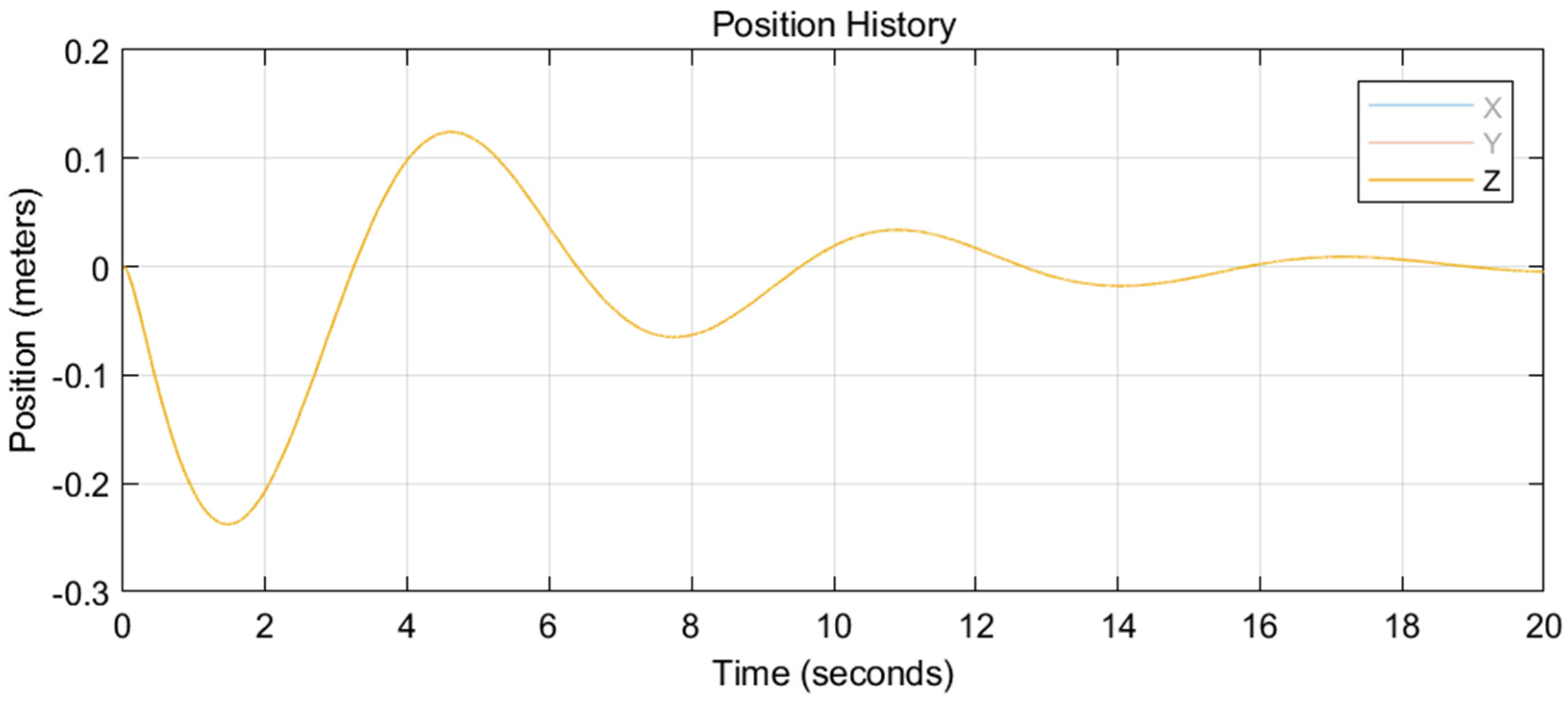 Robotics 11 00033 g015