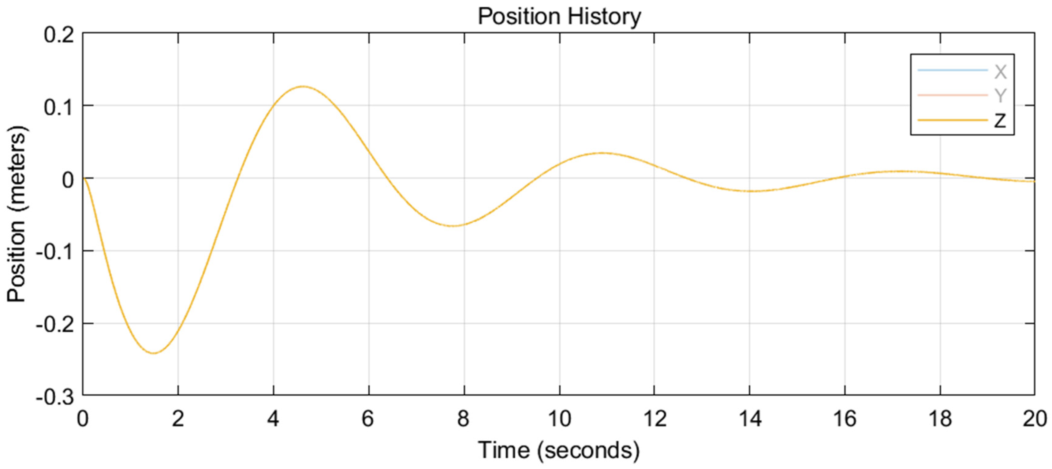 Robotics 11 00033 g018