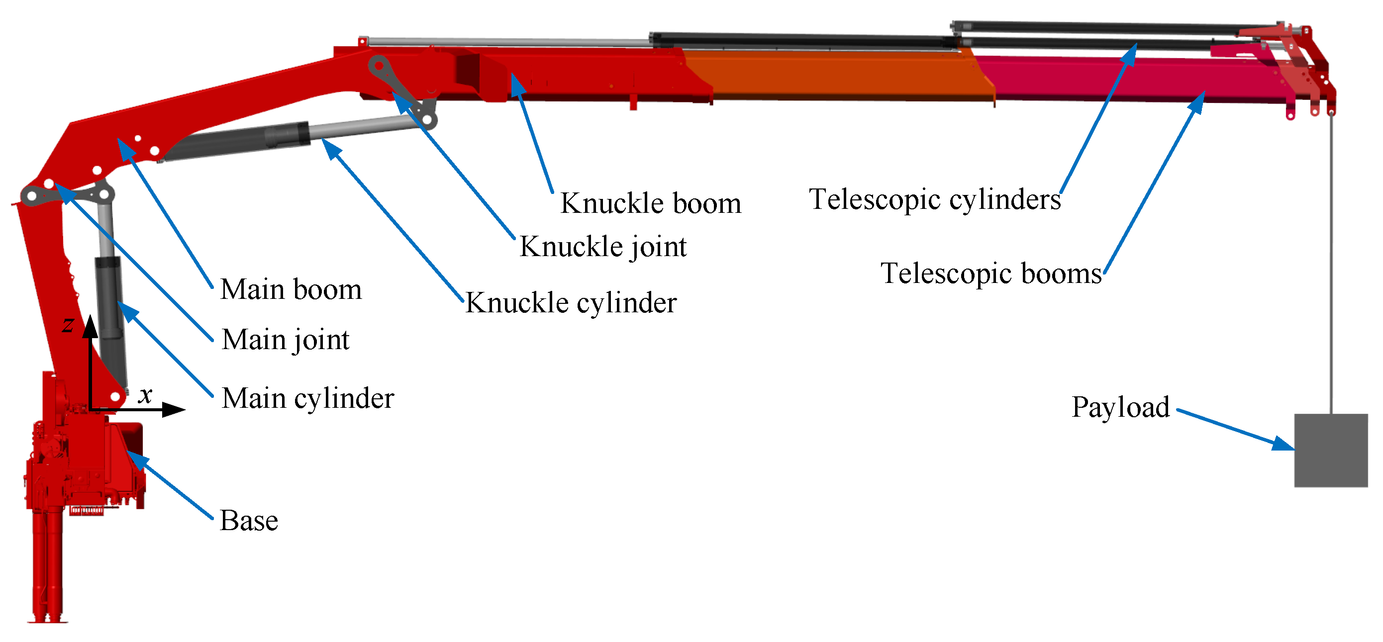 Robotics 11 00034 g001