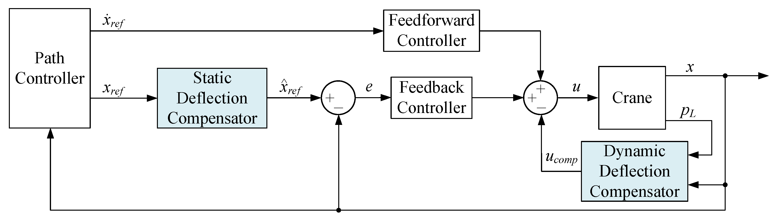 Robotics 11 00034 g003