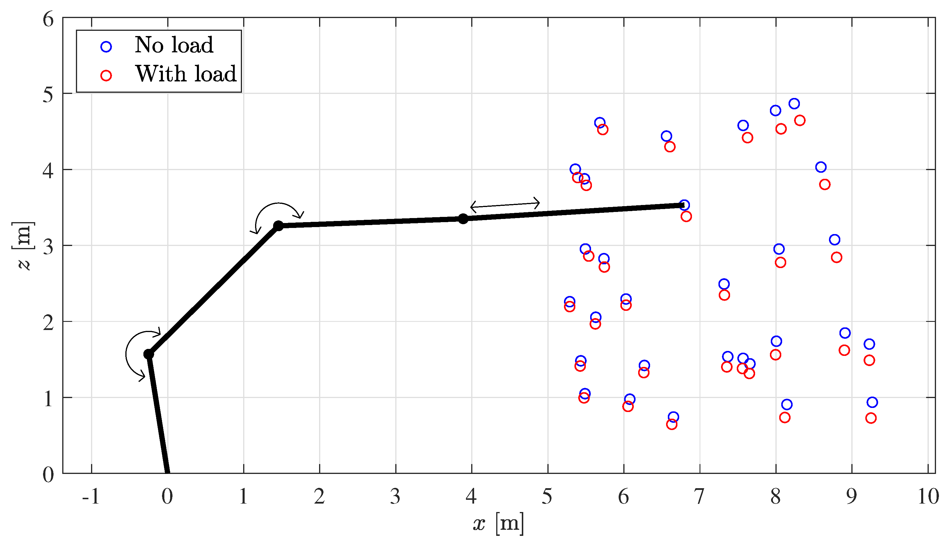 Robotics 11 00034 g005