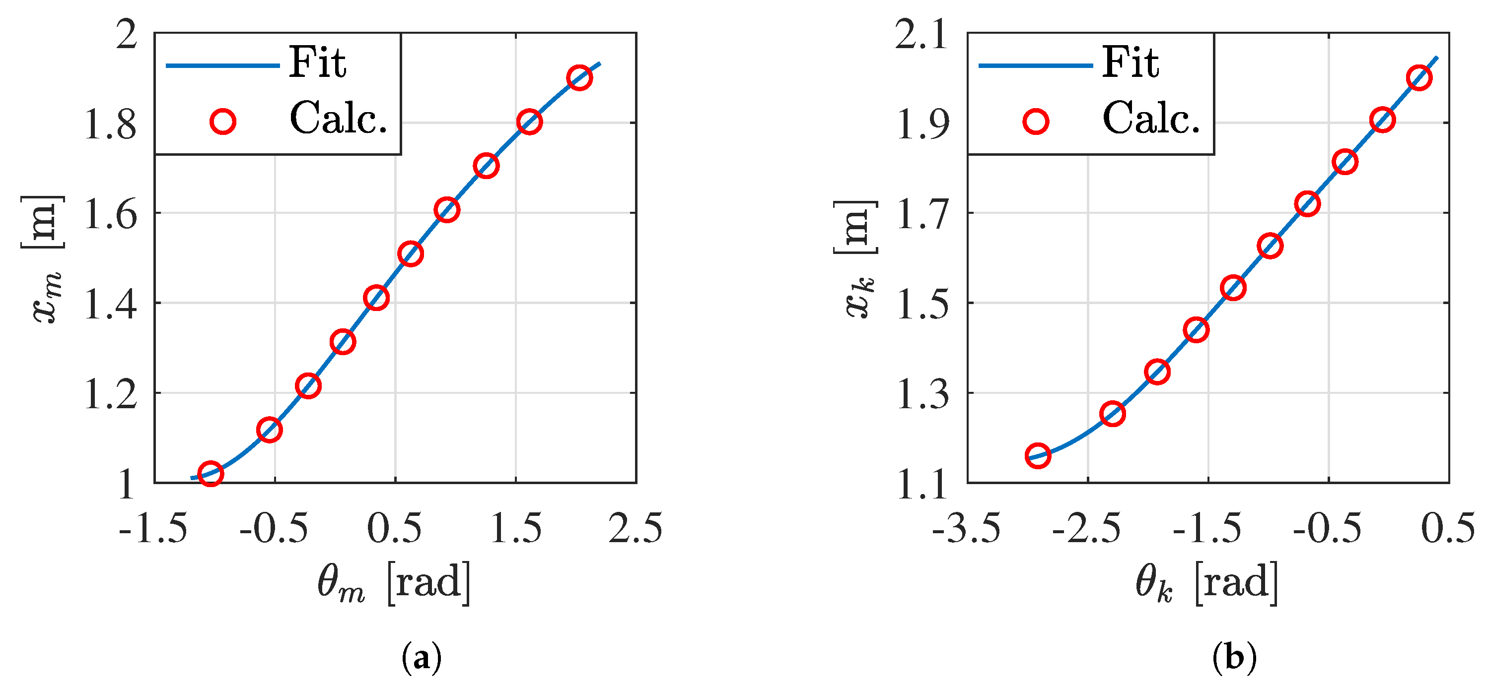 Robotics 11 00034 g009