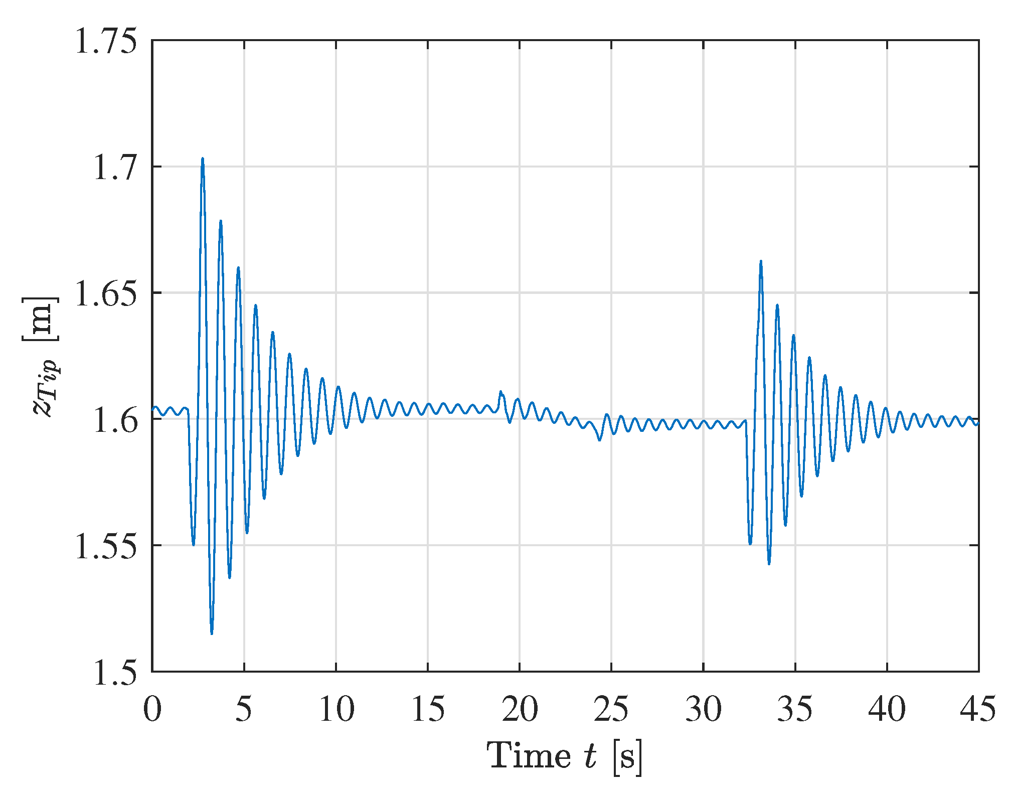 Robotics 11 00034 g015