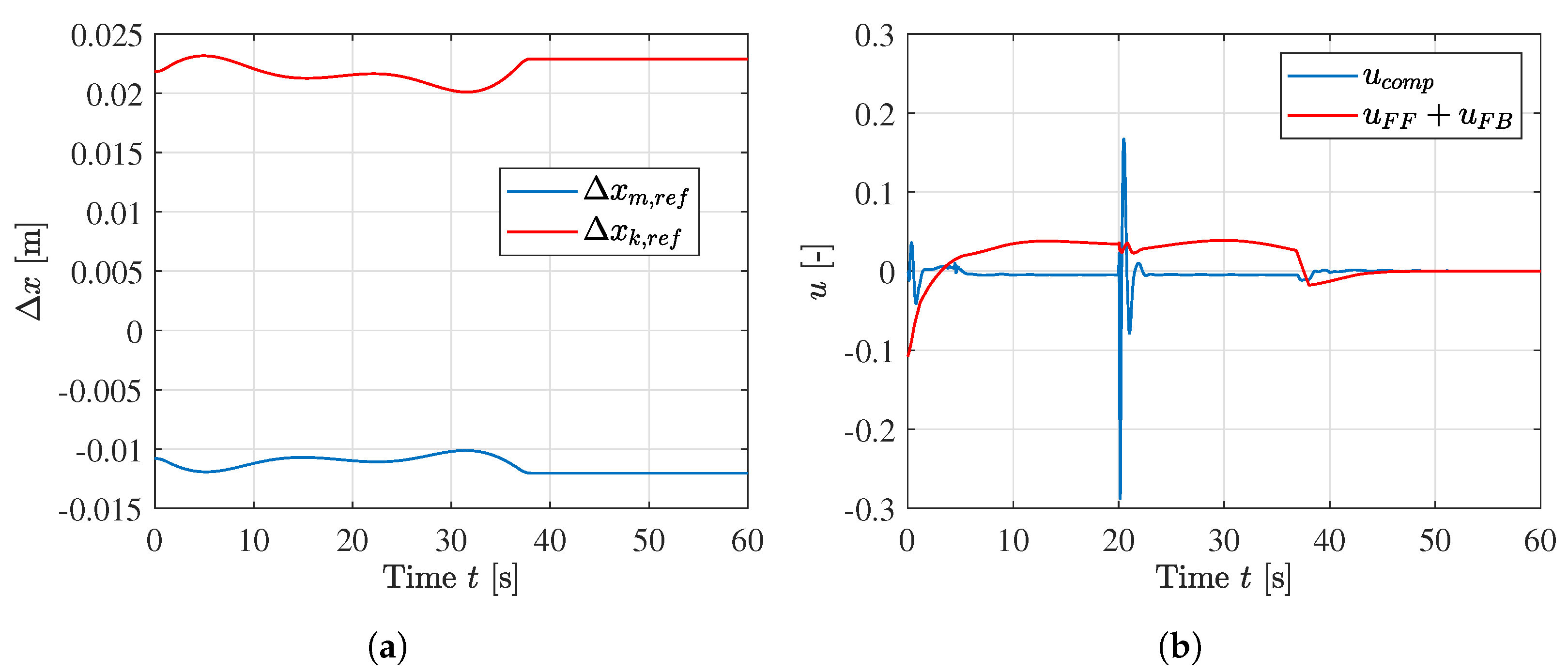 Robotics 11 00034 g024