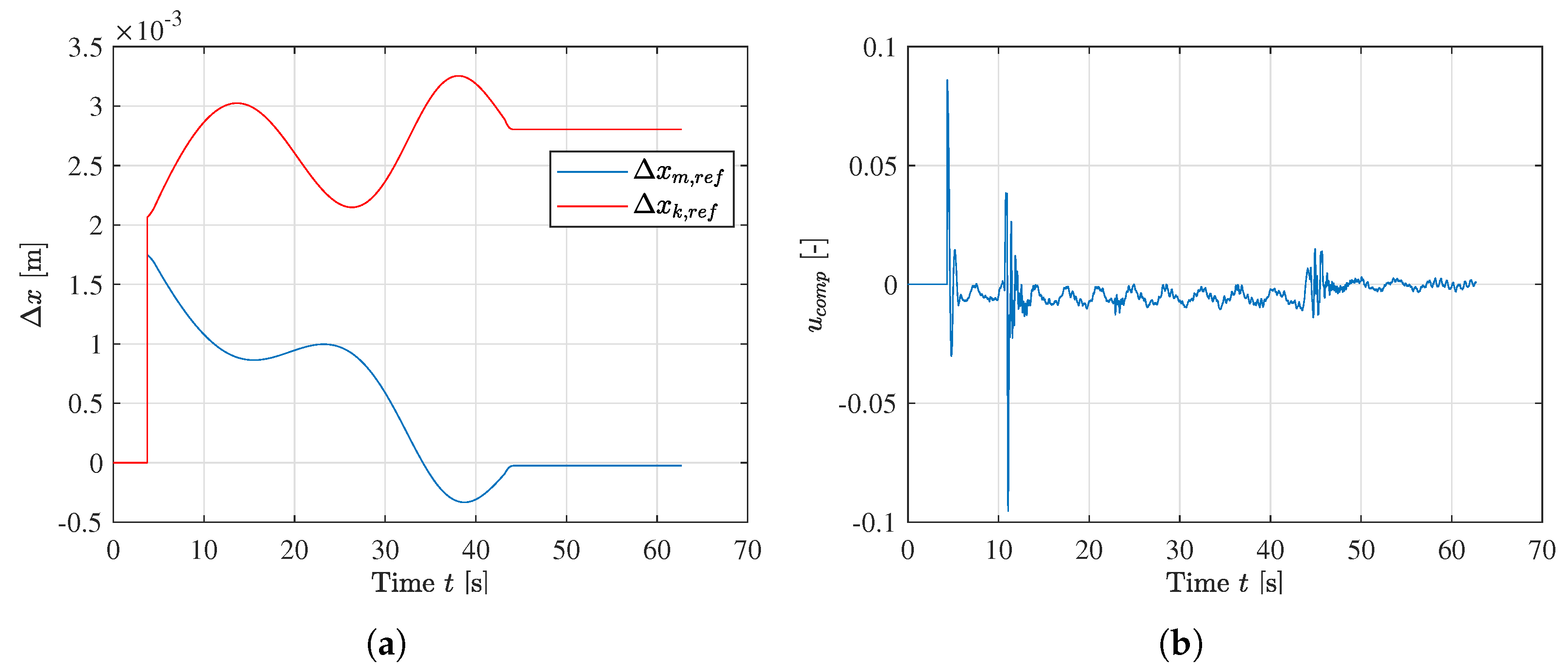 Robotics 11 00034 g028