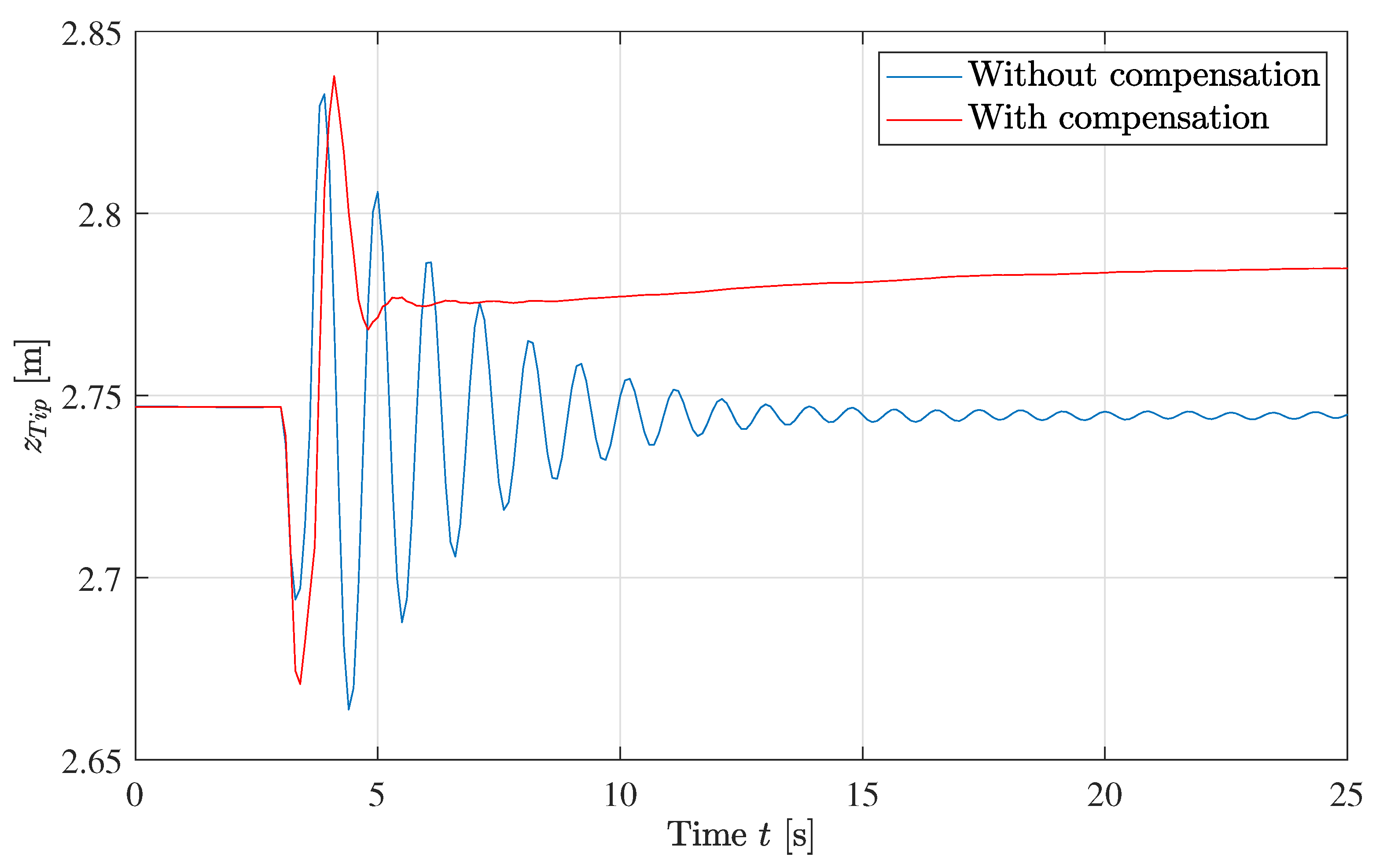 Robotics 11 00034 g029