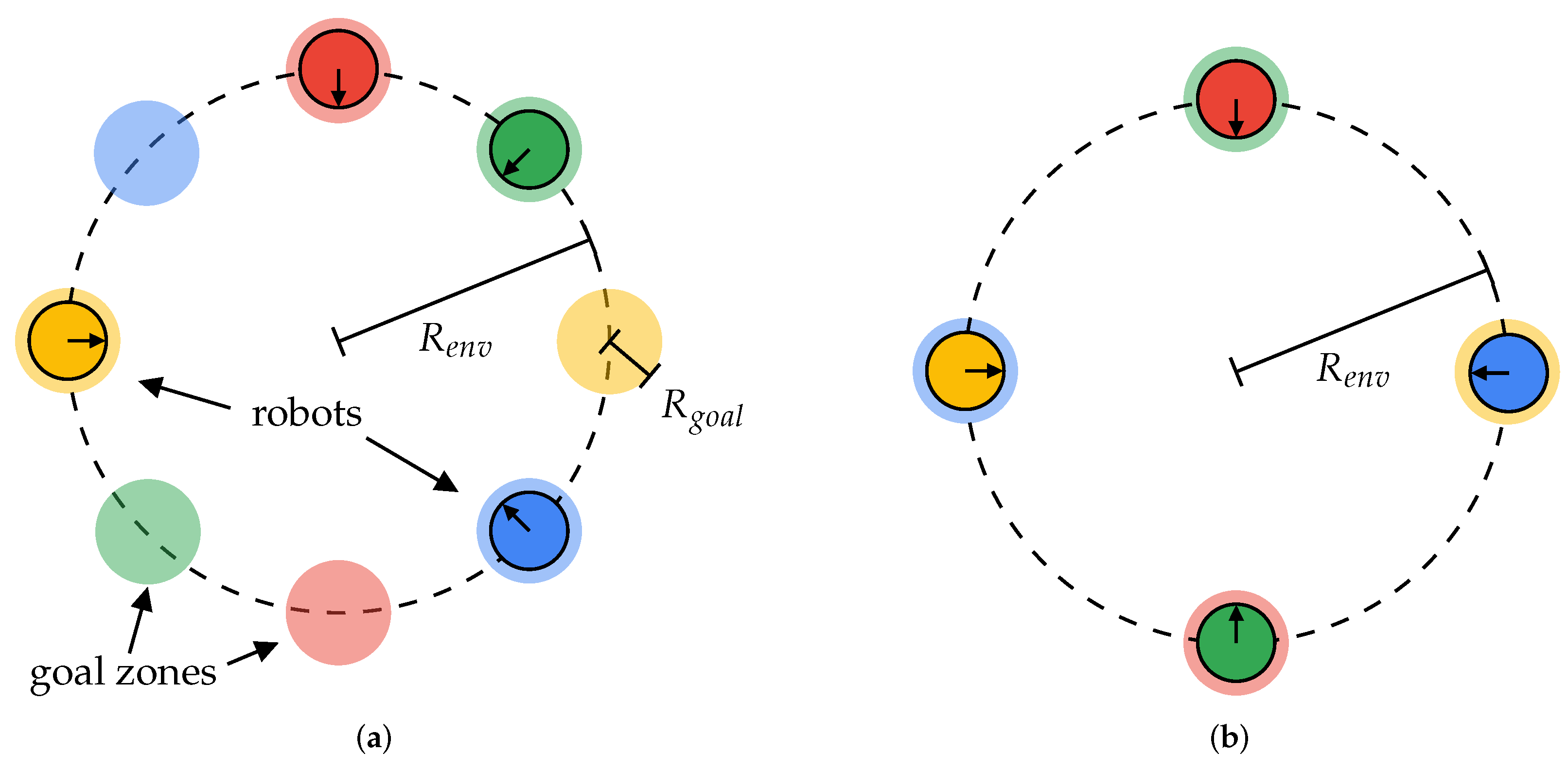 Robotics 11 00038 g003