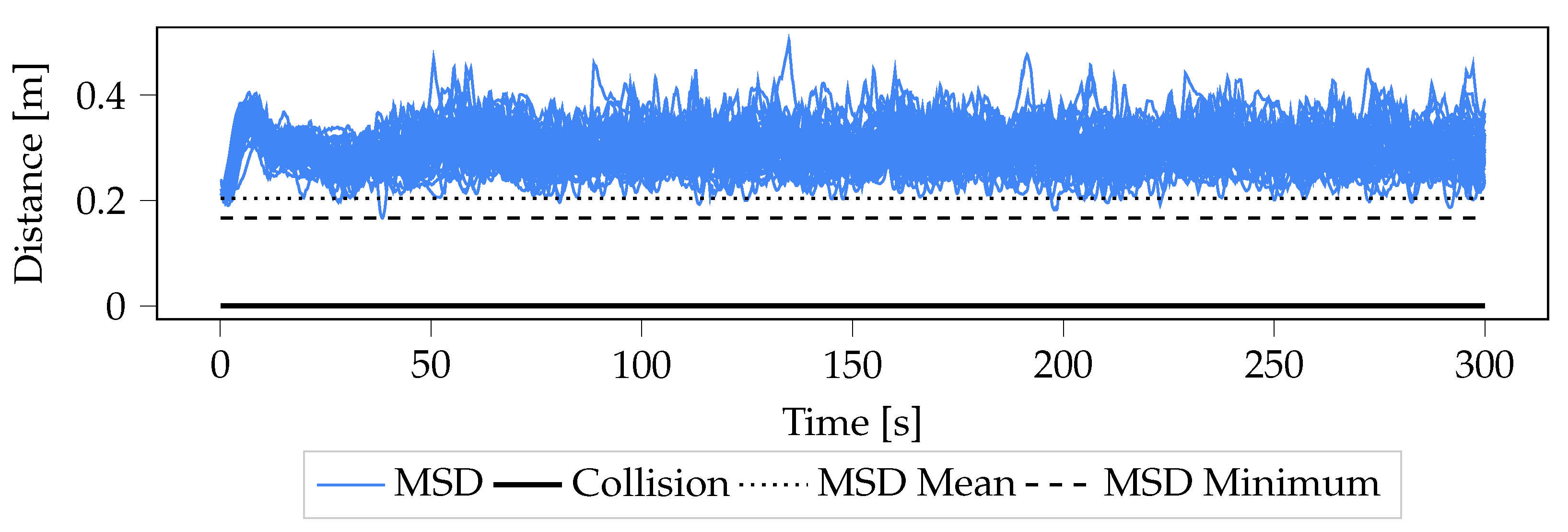 Robotics 11 00038 g004