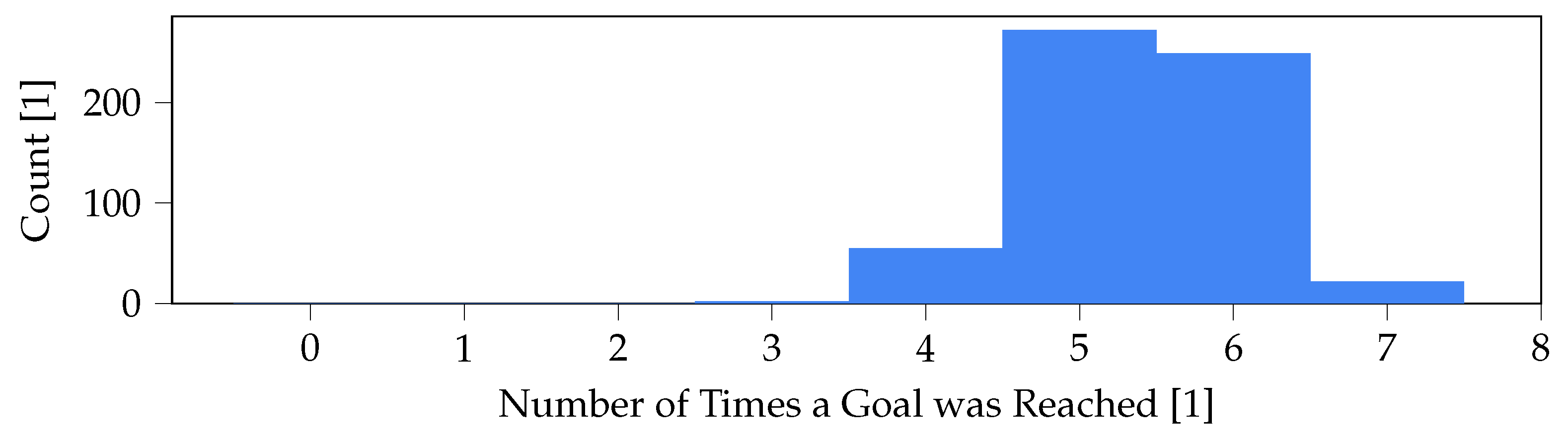 Robotics 11 00038 g005