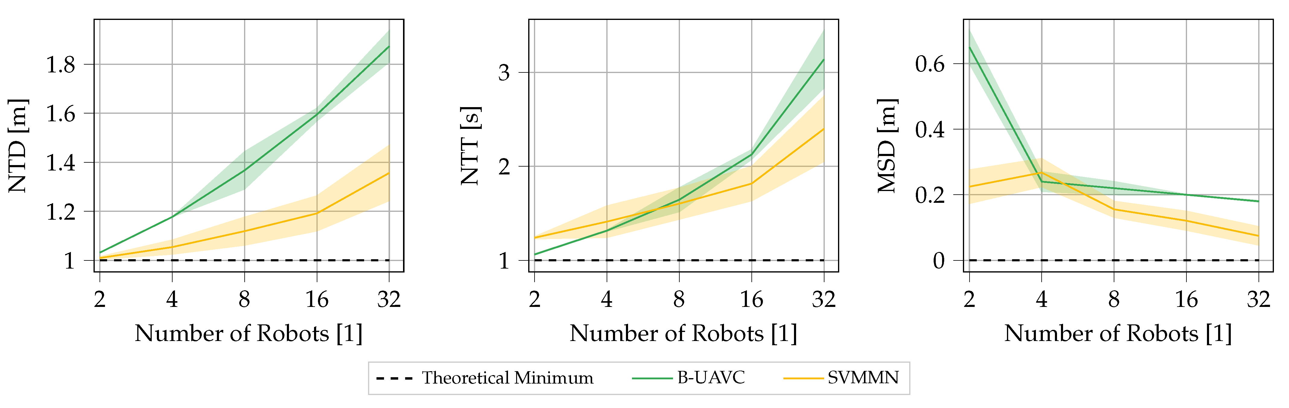 Robotics 11 00038 g006