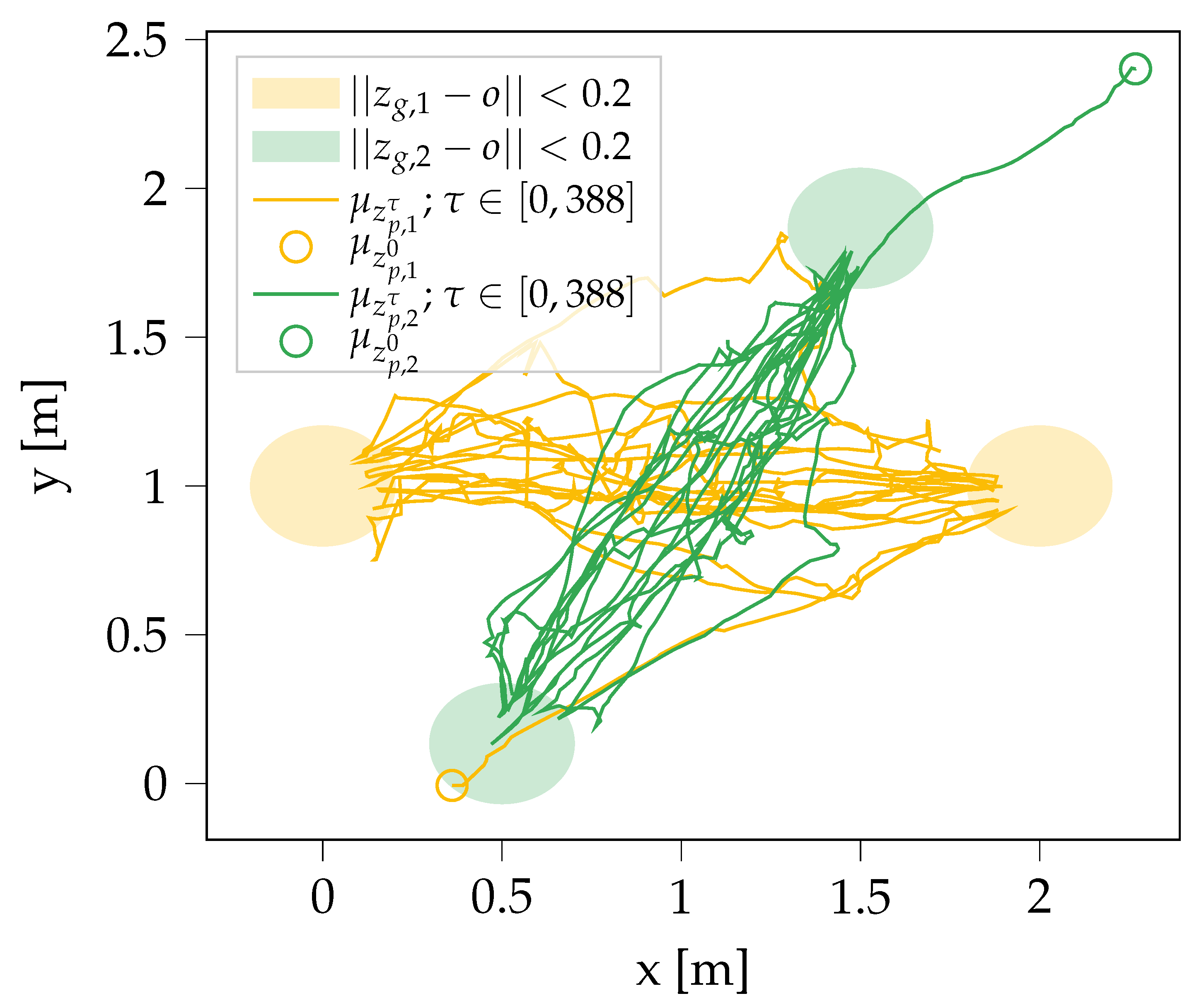 Robotics 11 00038 g007