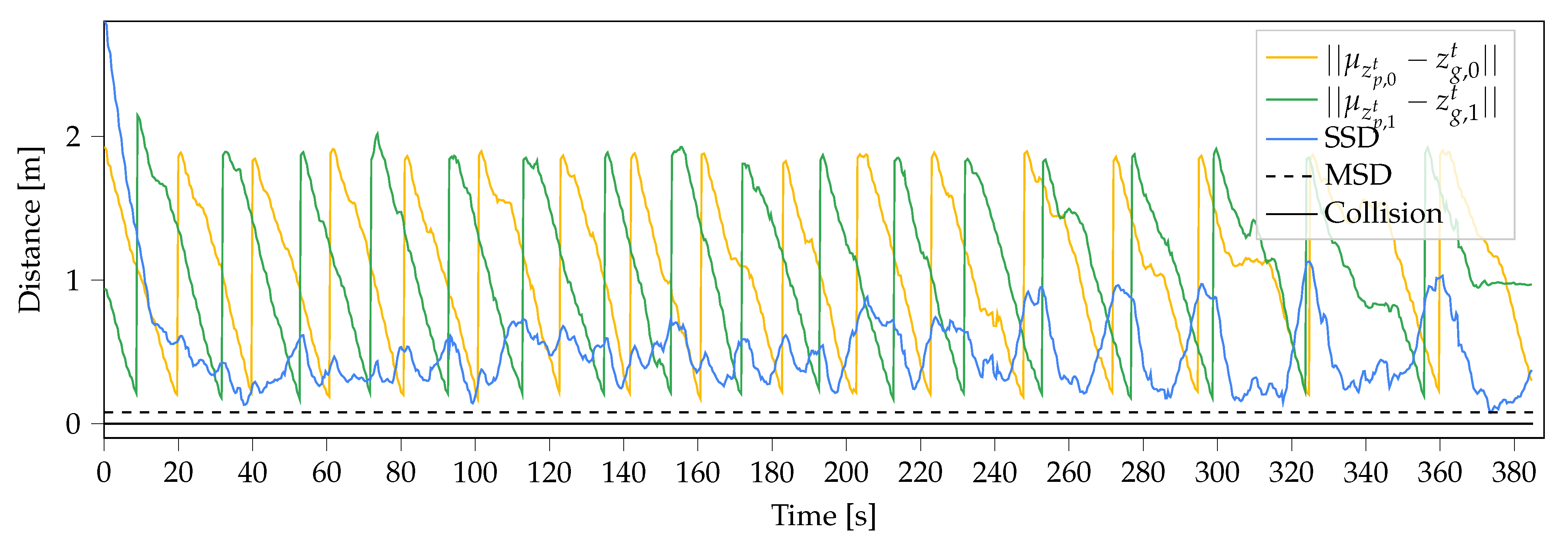Robotics 11 00038 g008