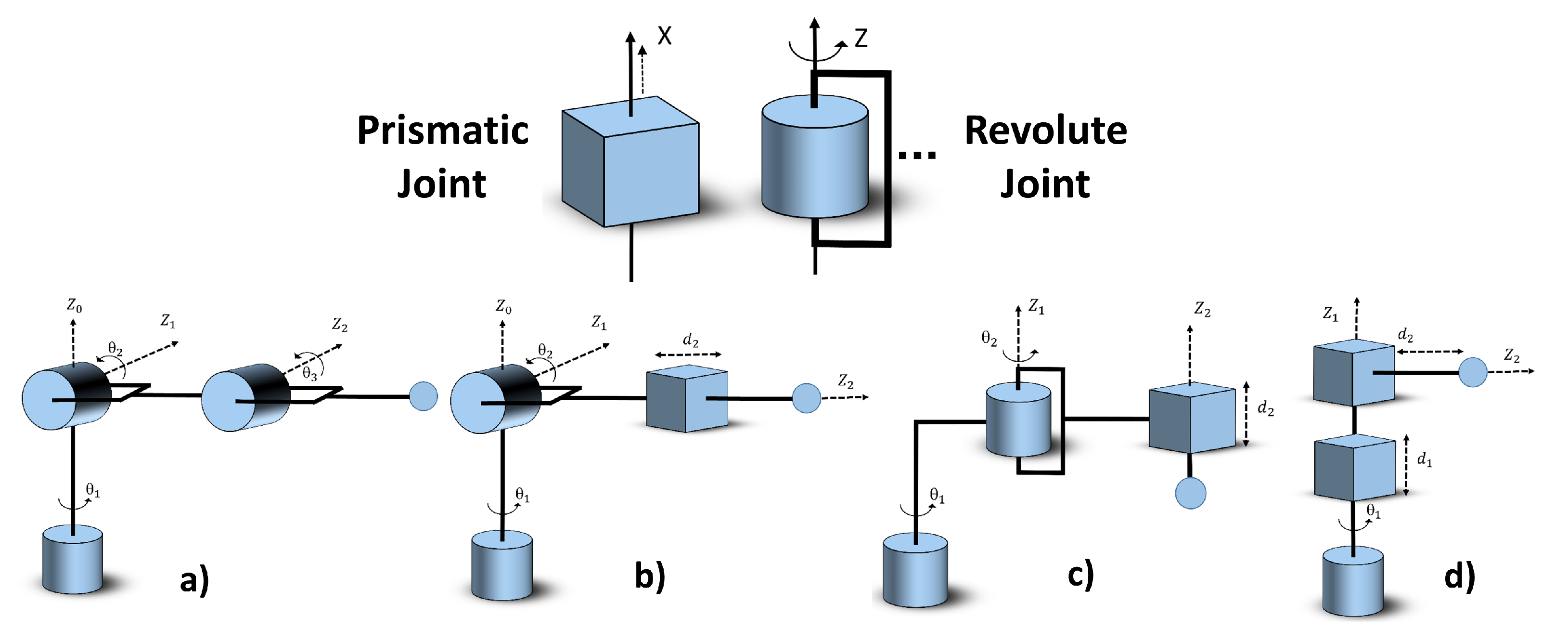 Robotics 11 00043 g001