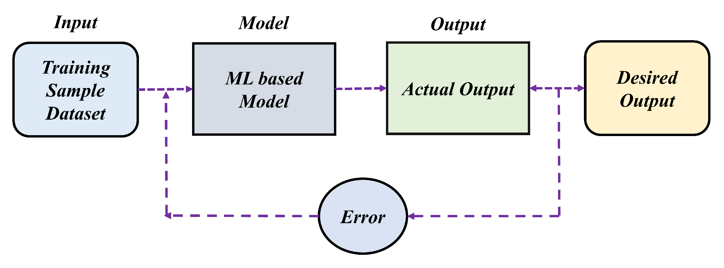 Robotics 11 00043 g003