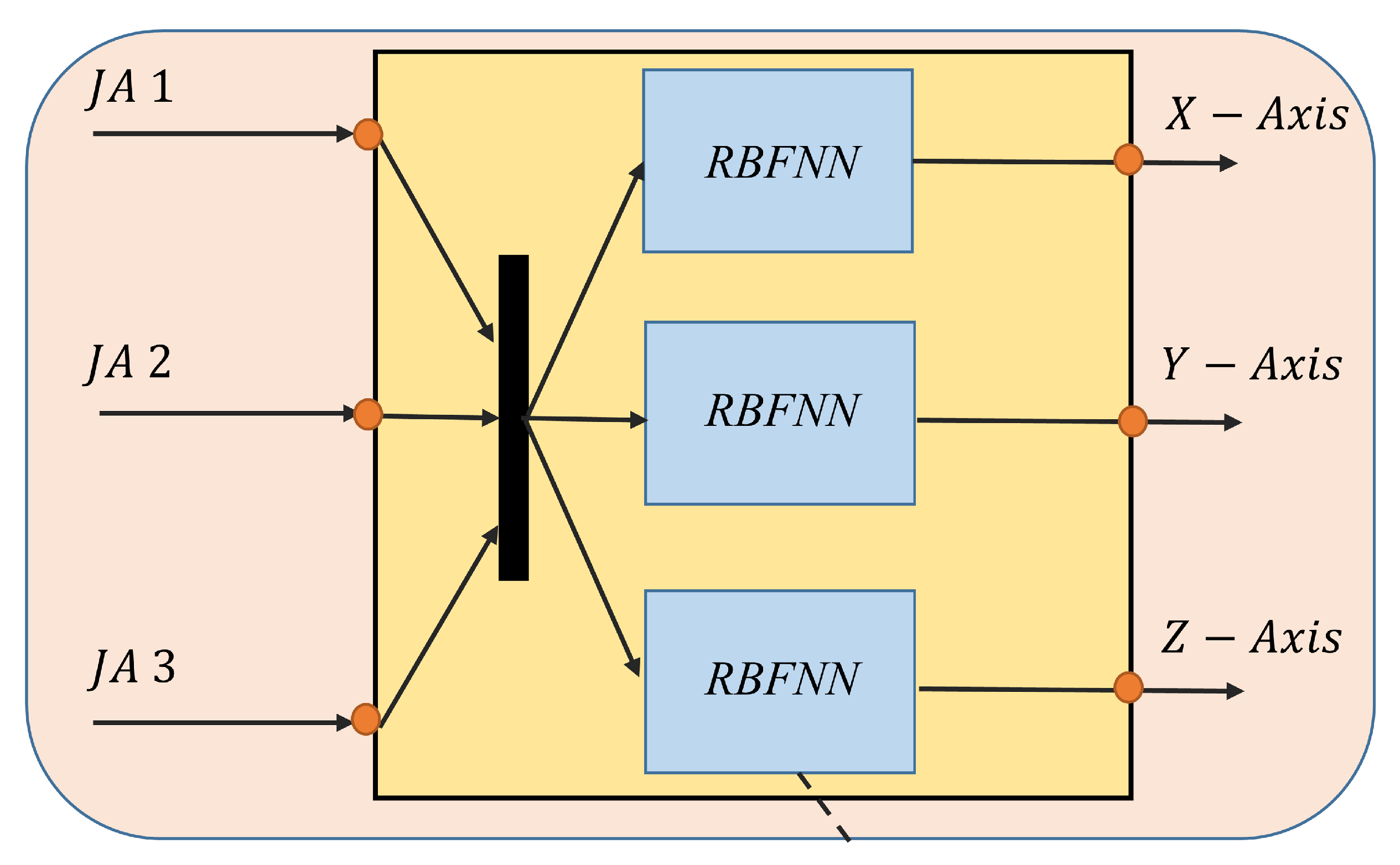 Robotics 11 00043 g008