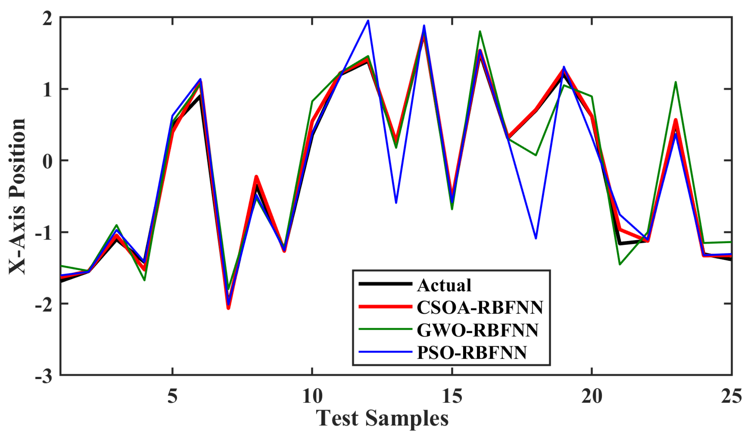 Robotics 11 00043 g009