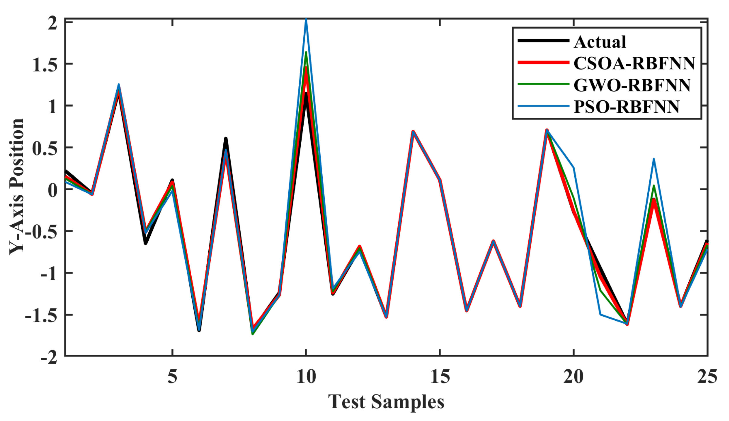 Robotics 11 00043 g011