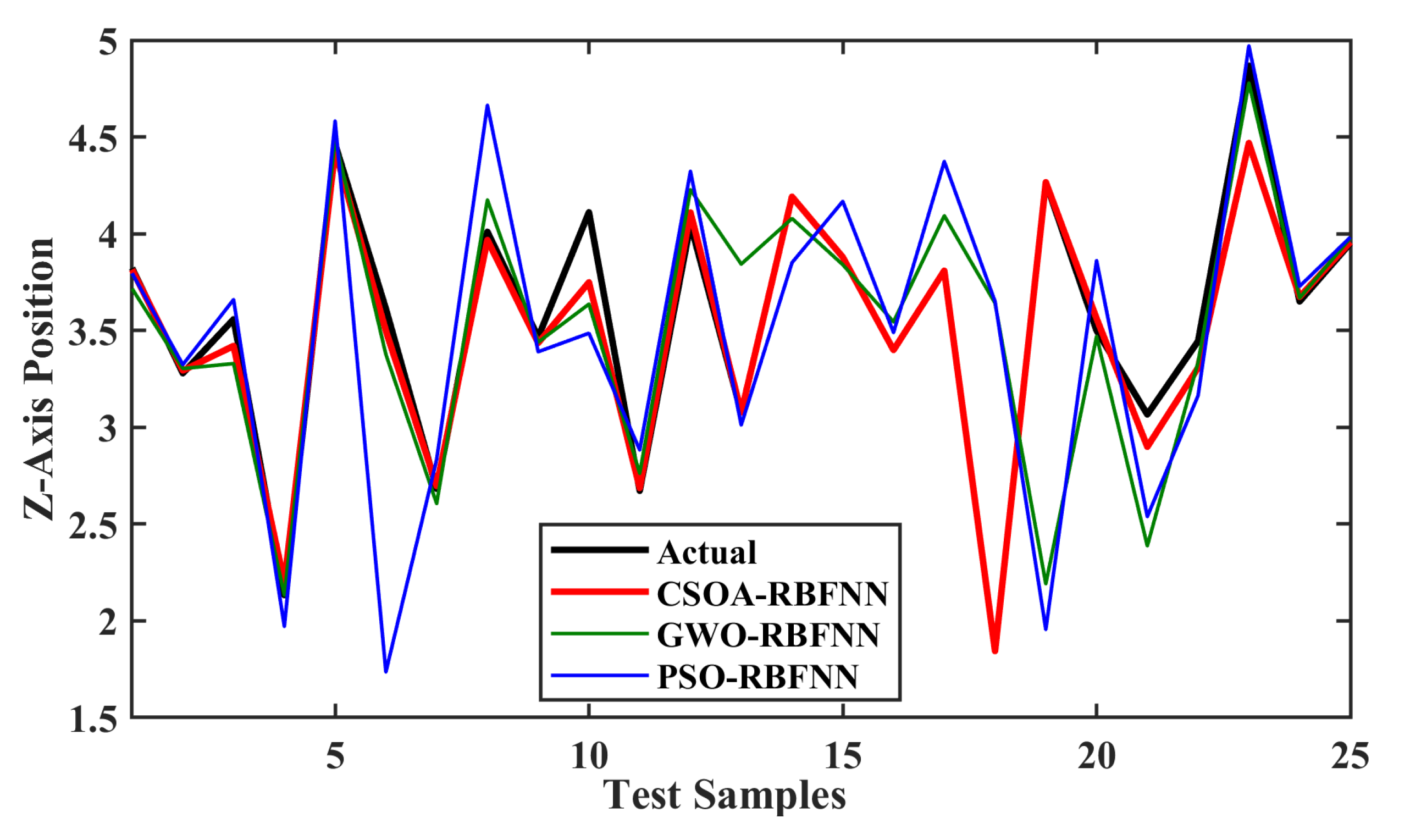 Robotics 11 00043 g013