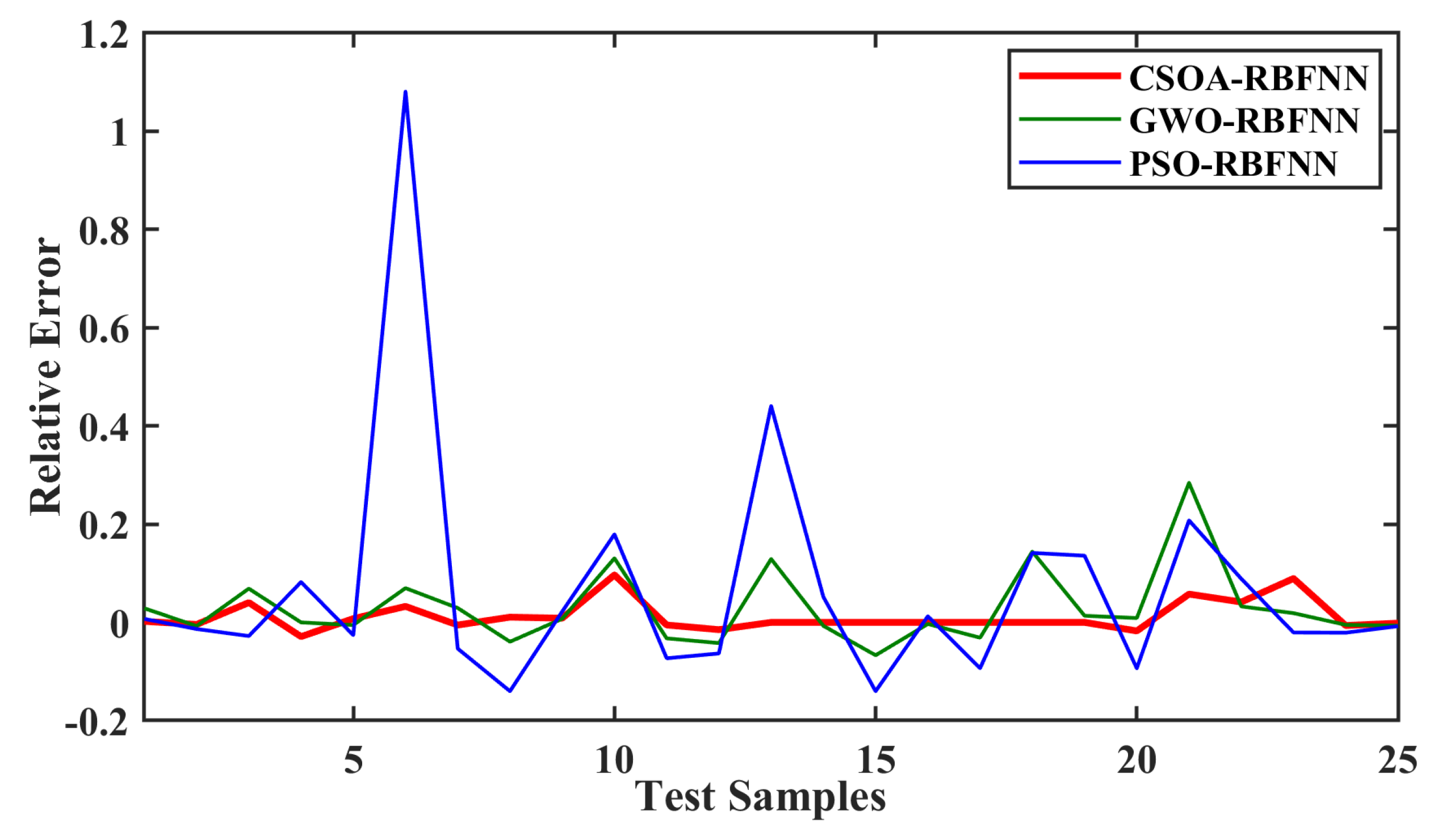 Robotics 11 00043 g014