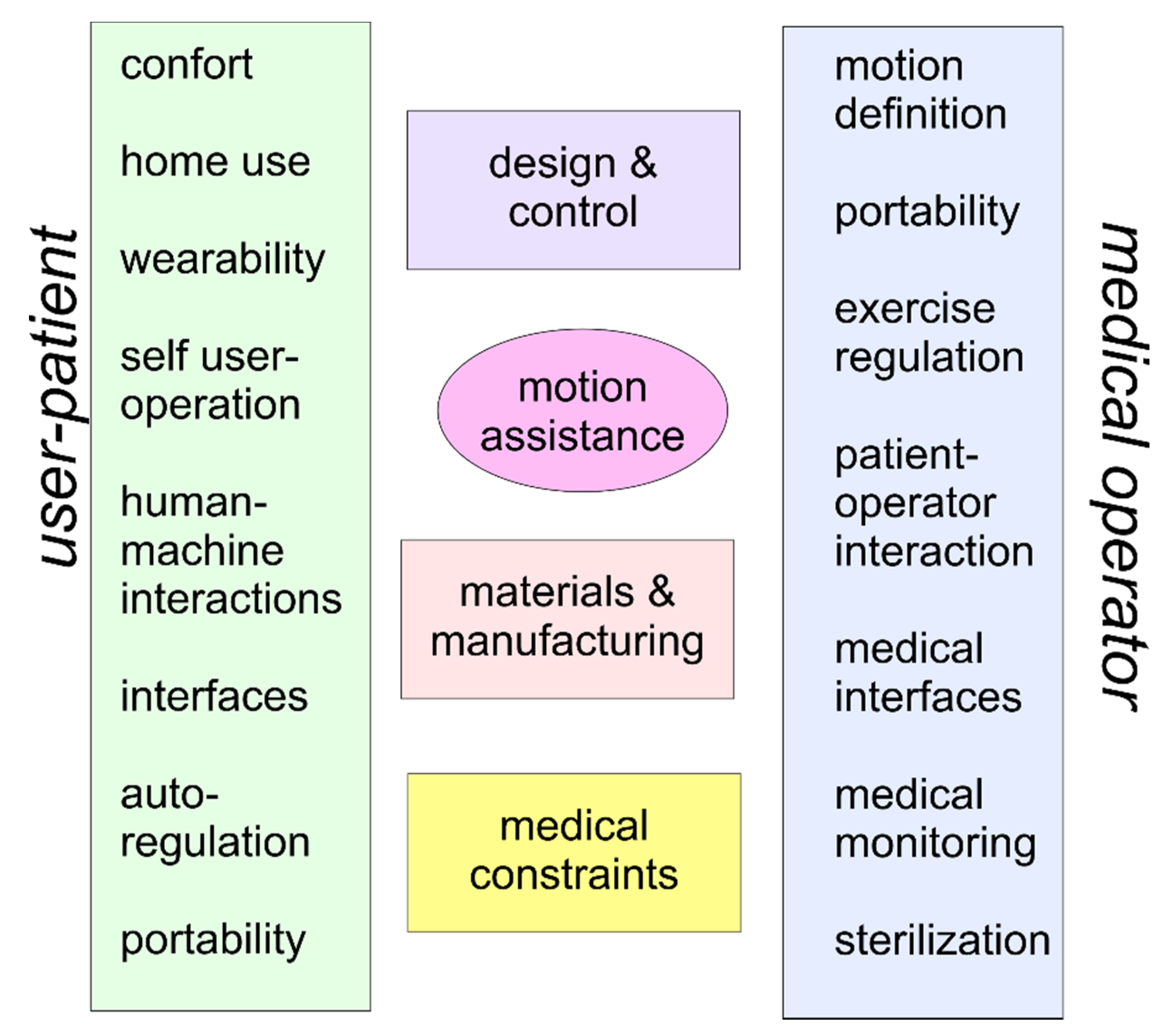 Robotics 11 00045 g001